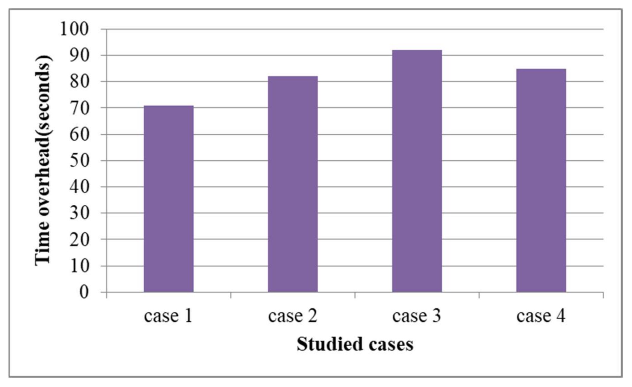 Sustainability 13 00101 g006 Sustainability 13 00101 g006