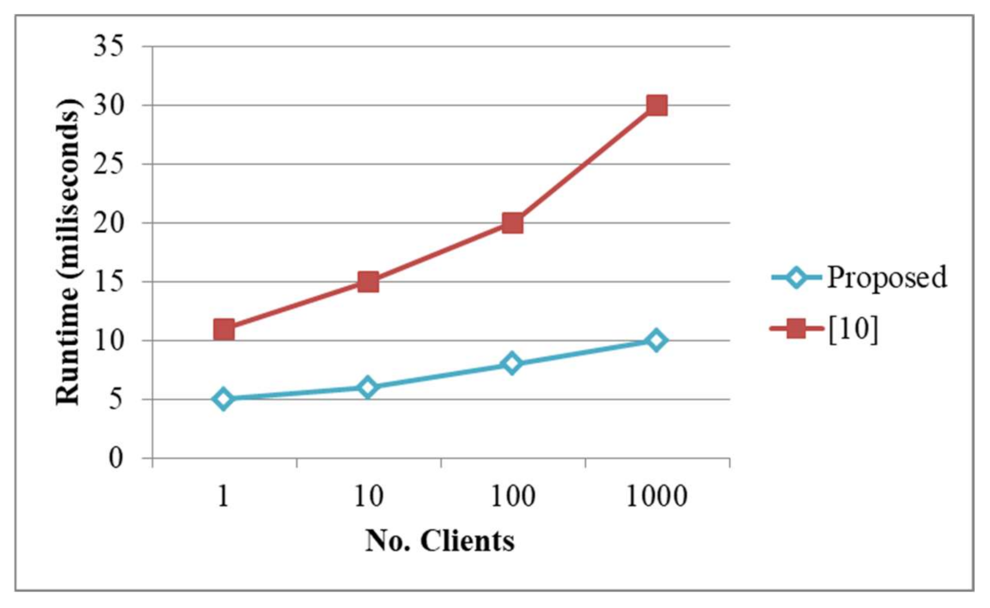 Sustainability 13 00101 g007 Sustainability 13 00101 g007