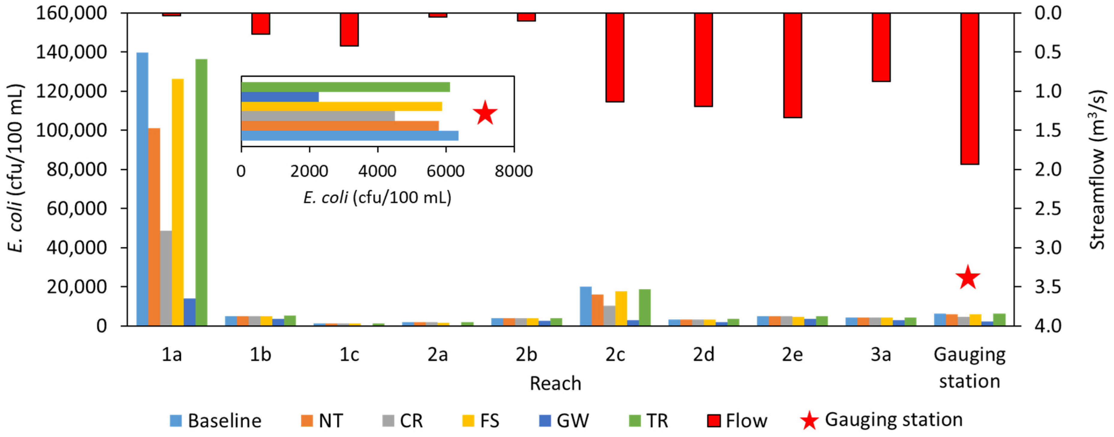 Sustainability 13 00103 g005