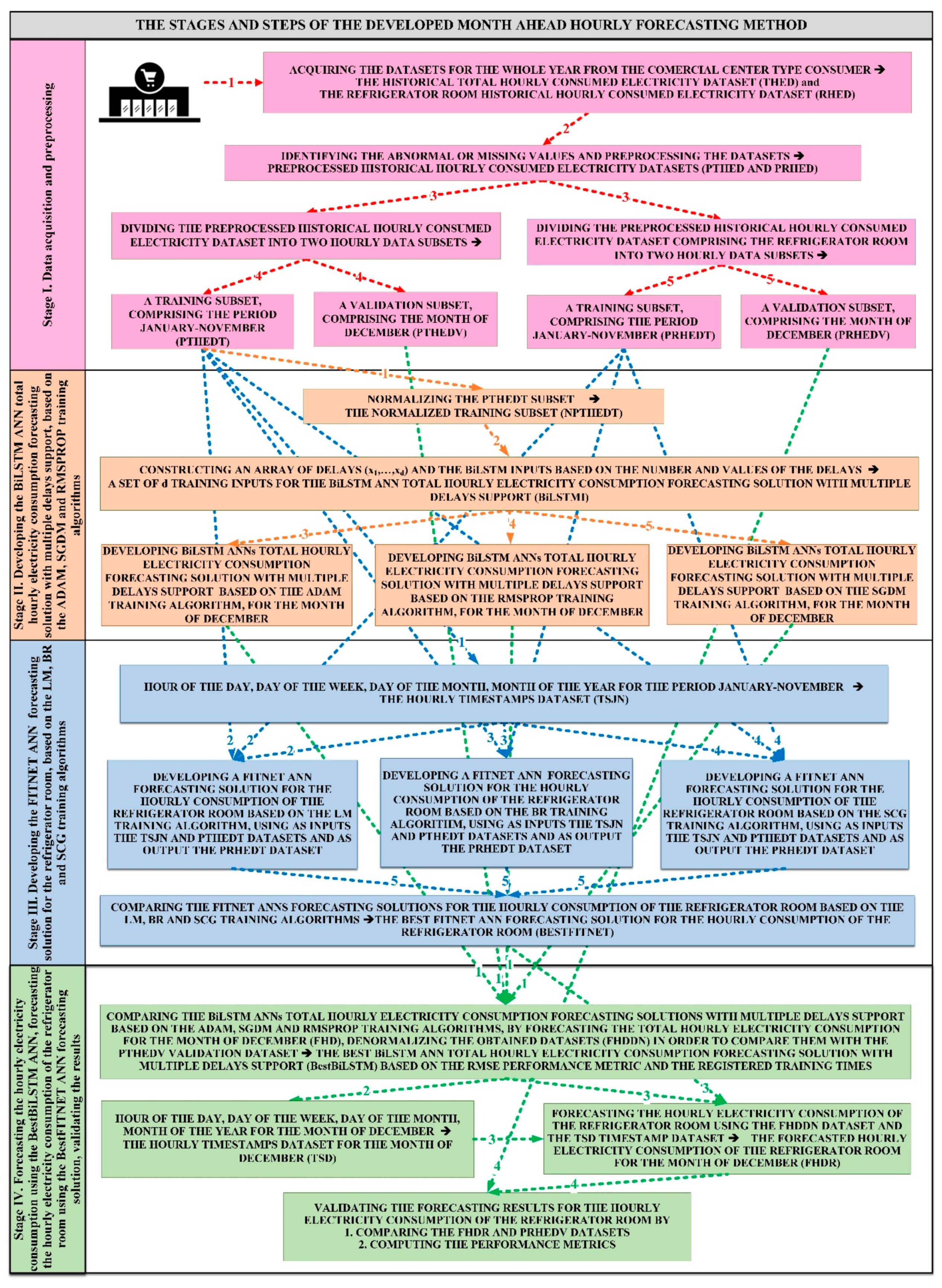 Sustainability 13 00104 g002