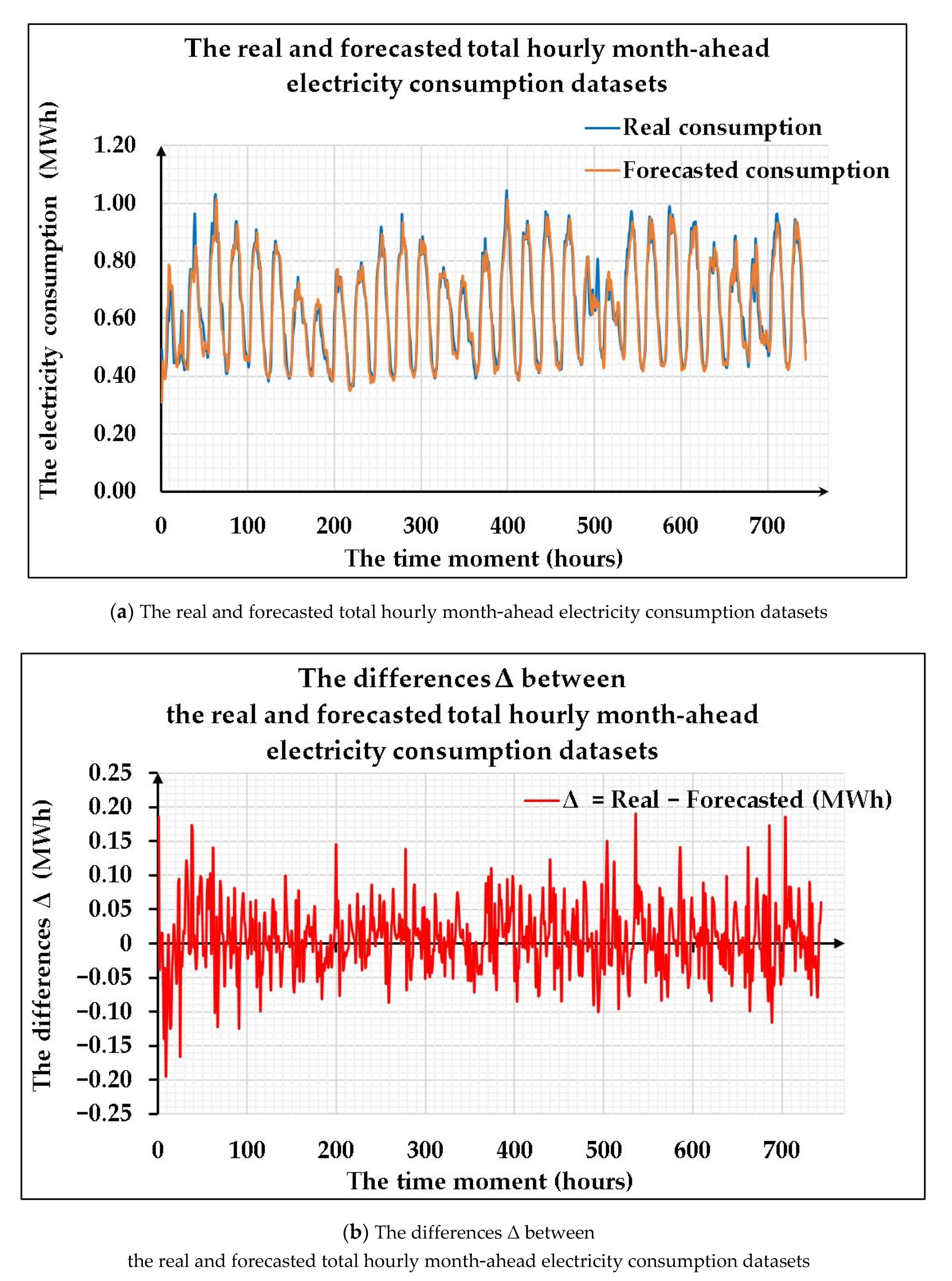 Sustainability 13 00104 g005