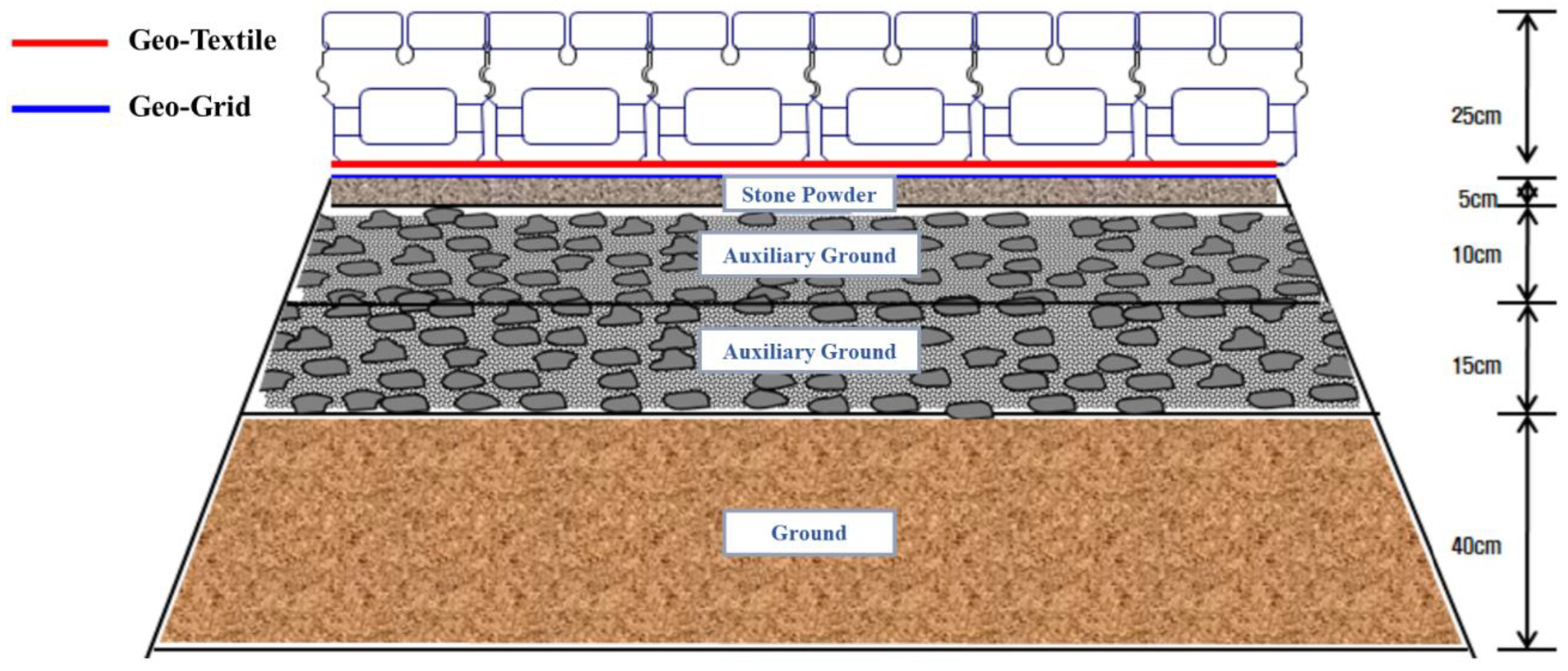 Sustainability 13 00105 g001