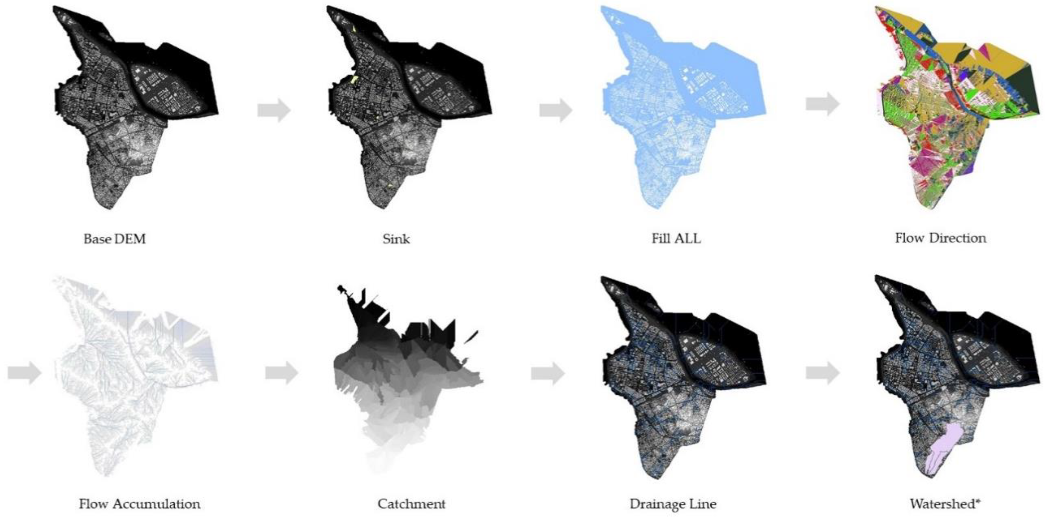 Sustainability 13 00105 g005
