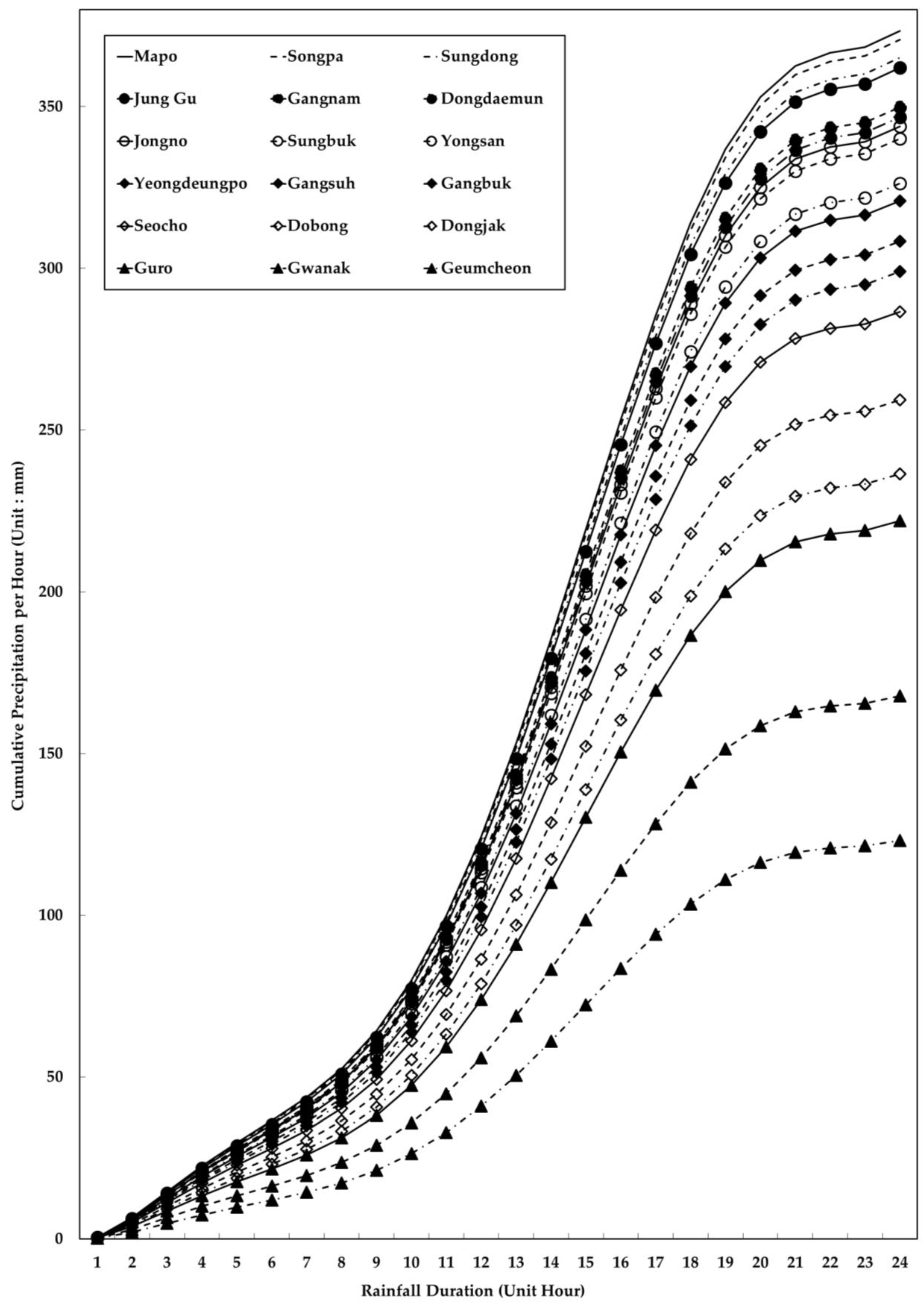 Sustainability 13 00105 g012