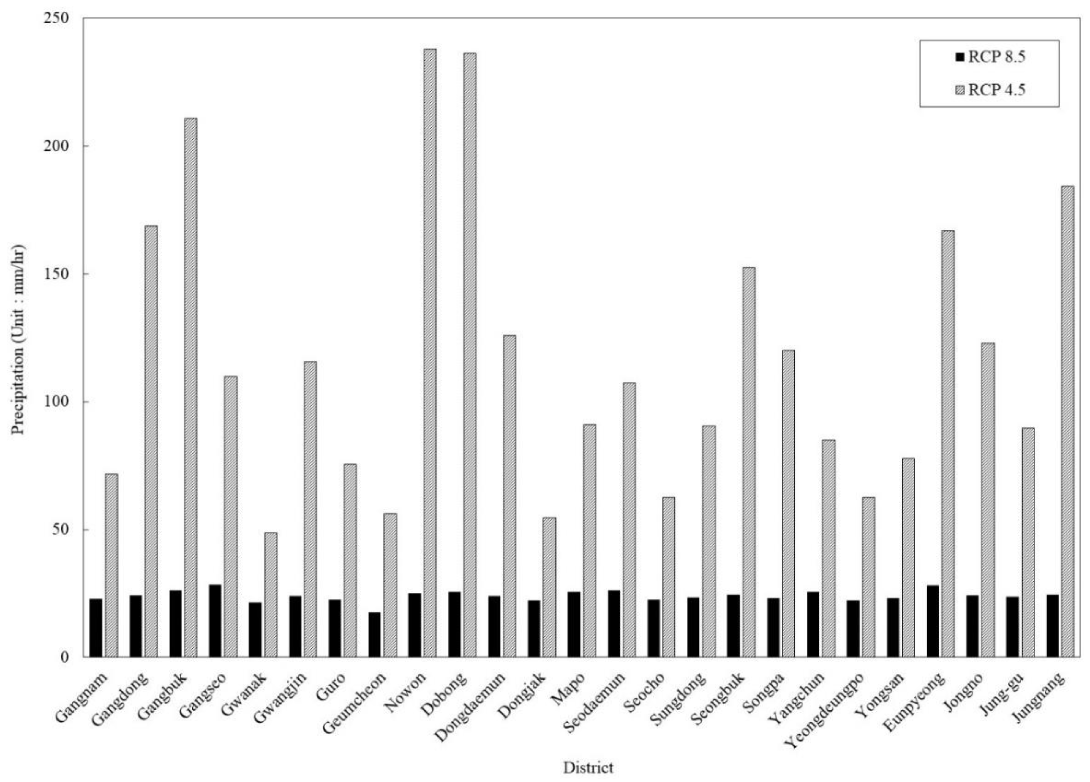 Sustainability 13 00105 g013