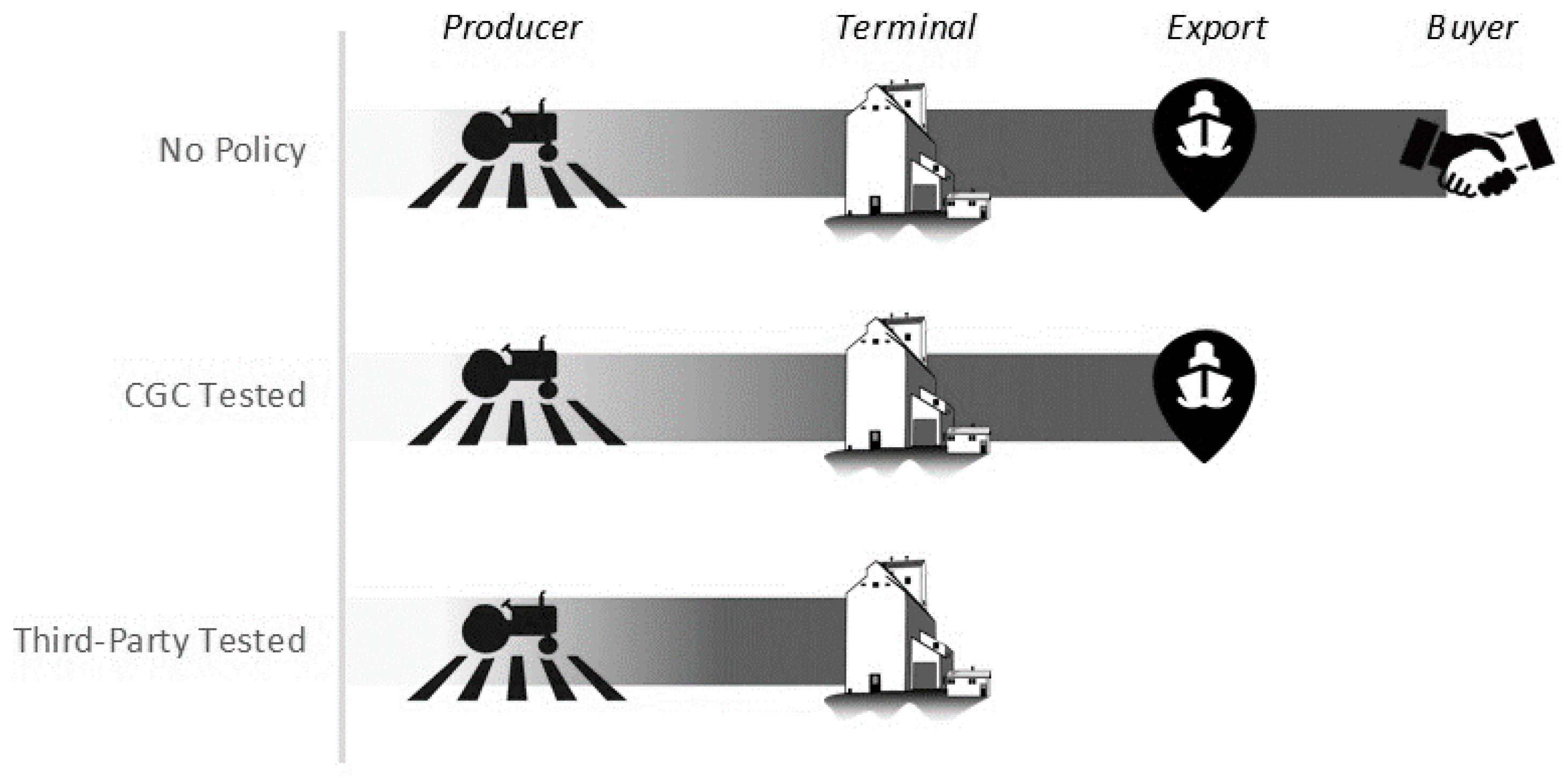 Sustainability 13 00106 g003