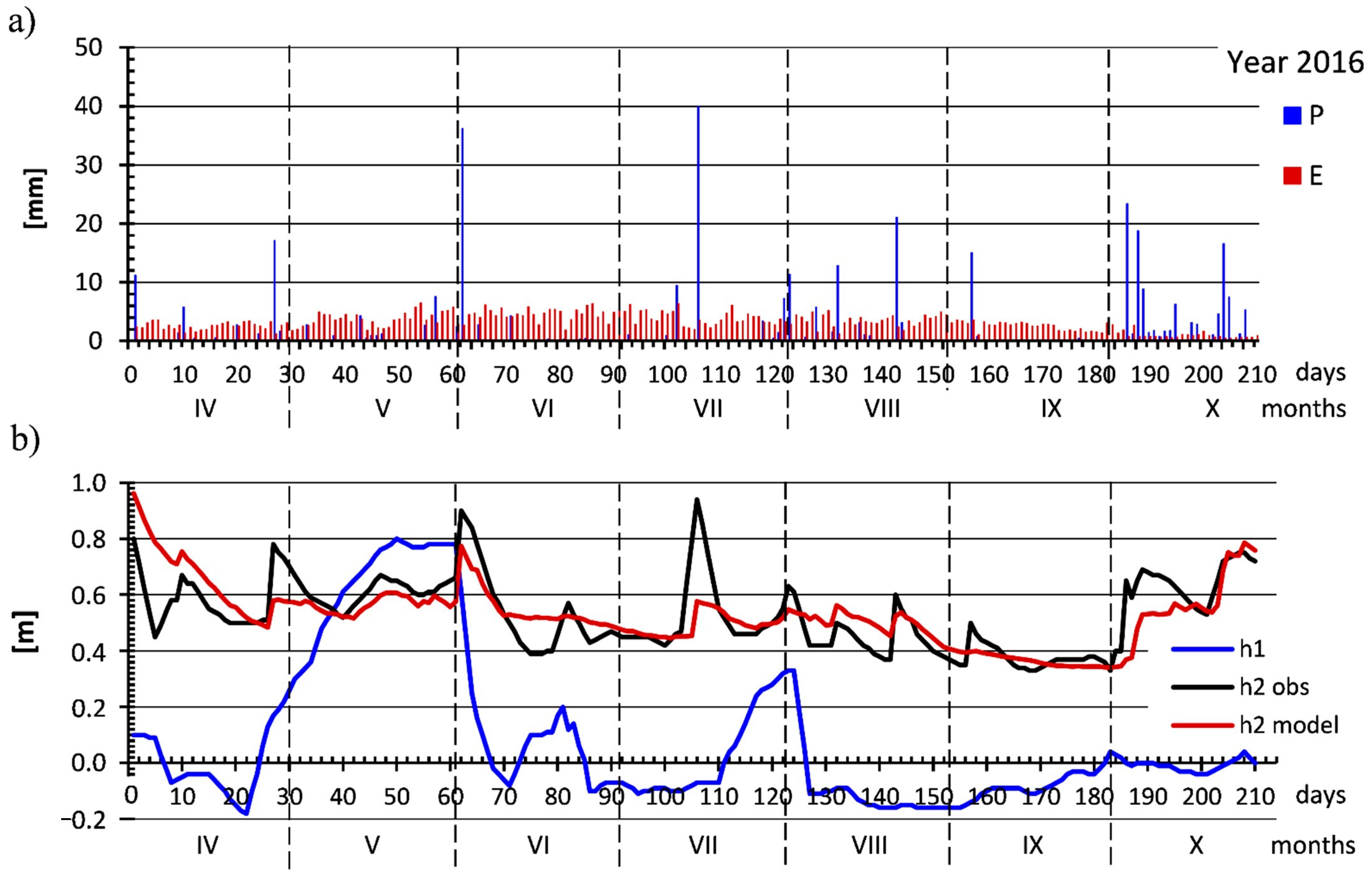 Sustainability 13 00107 g004