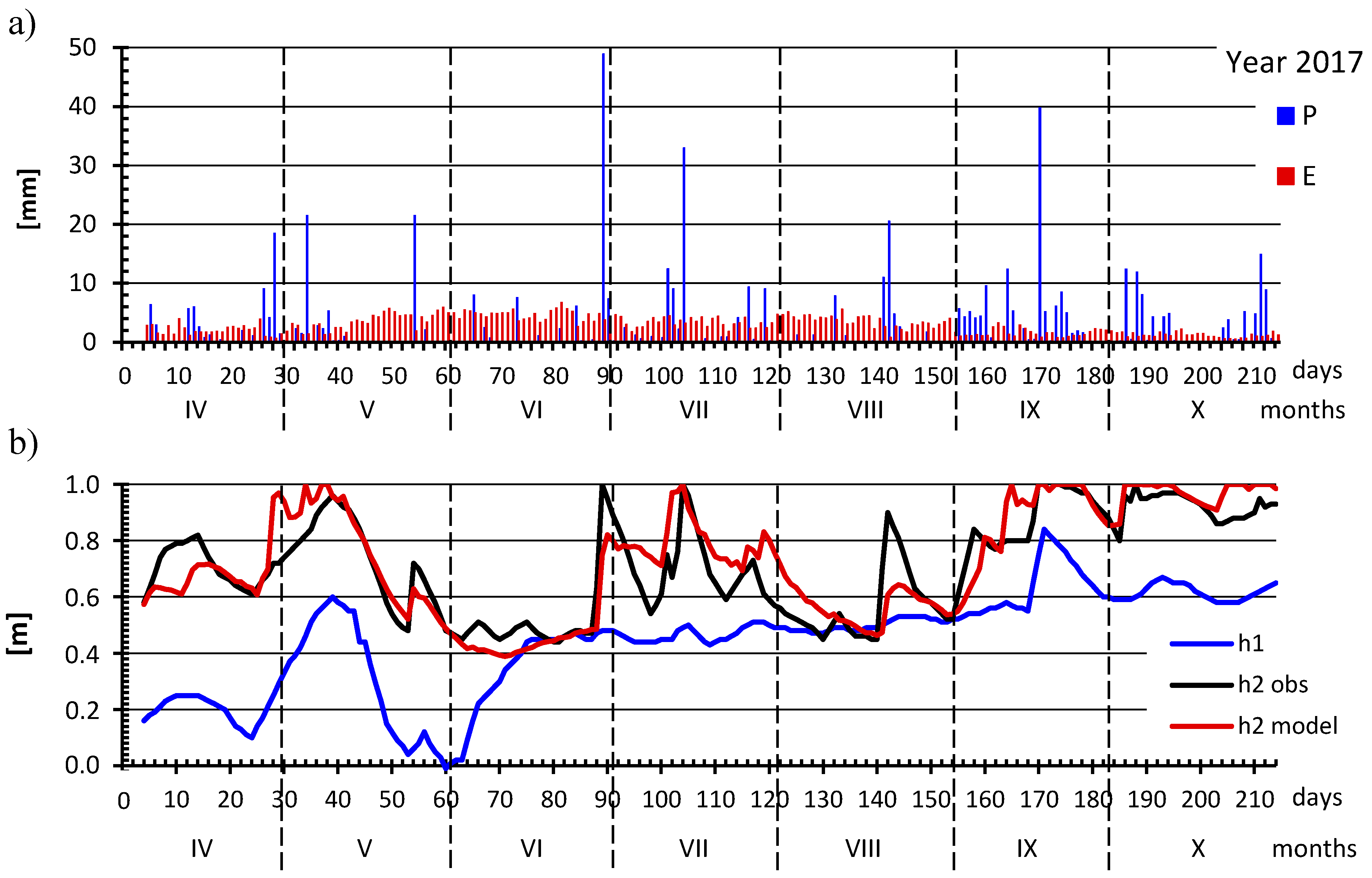 Sustainability 13 00107 g005