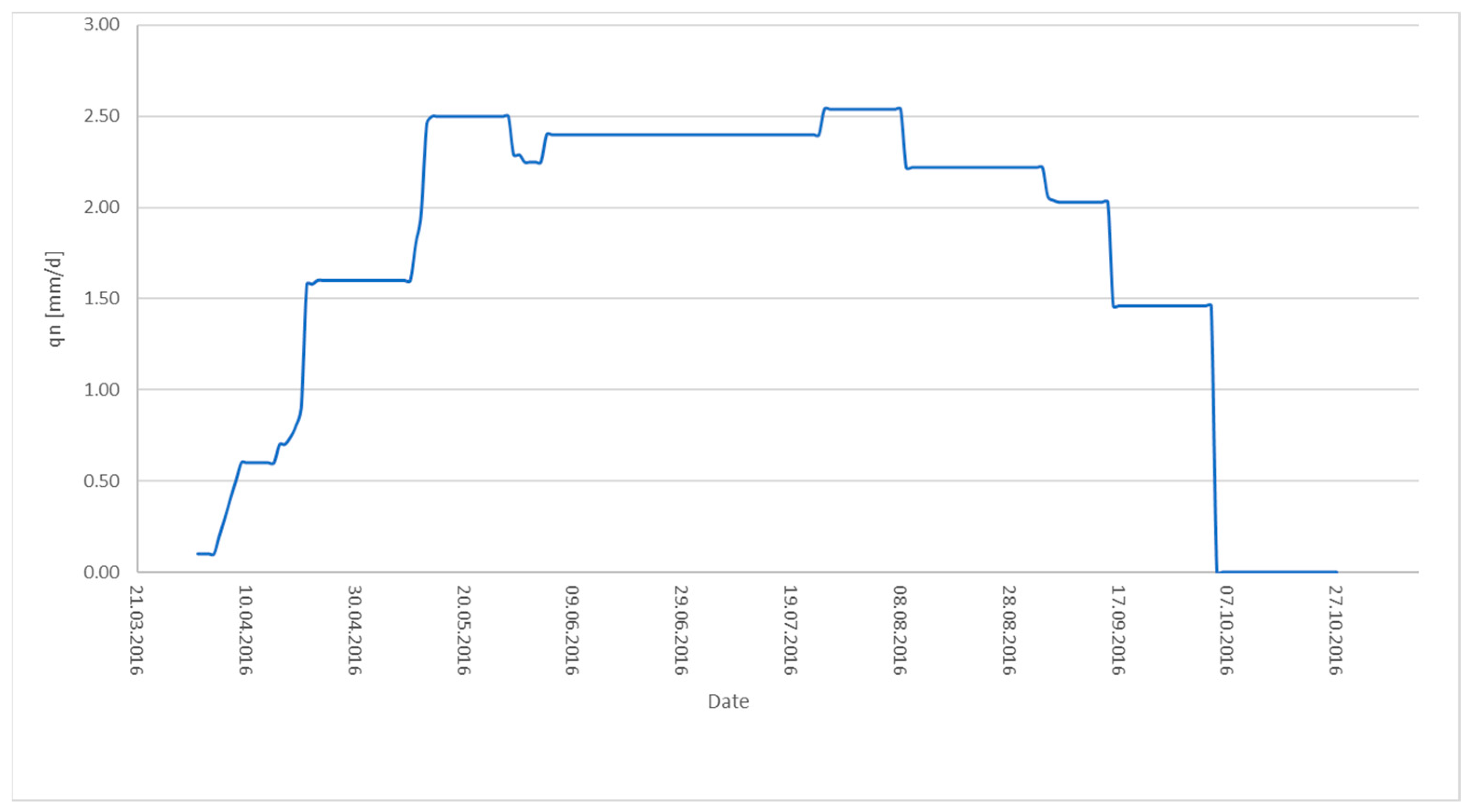 Sustainability 13 00107 g007