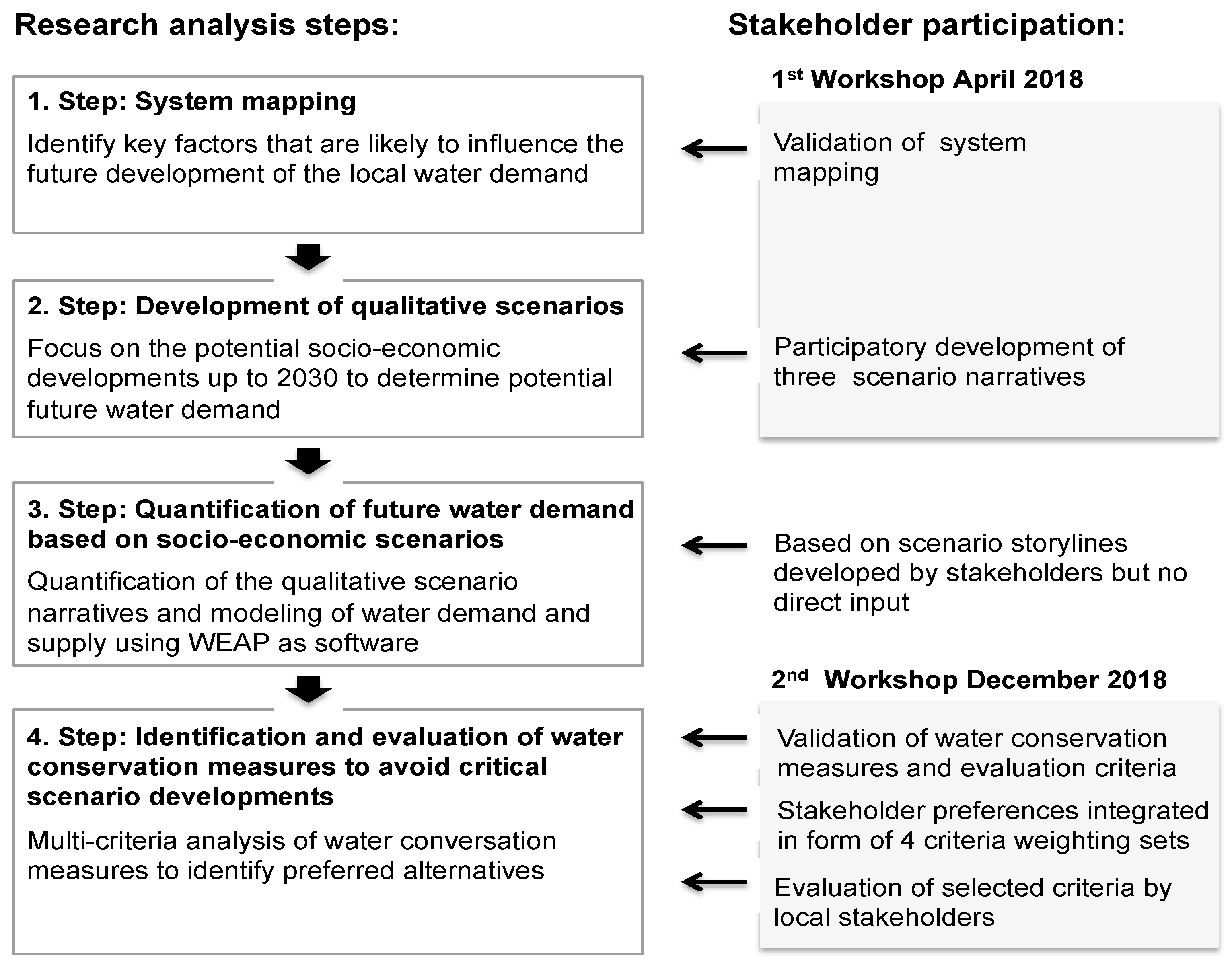 Sustainability 13 00108 g001