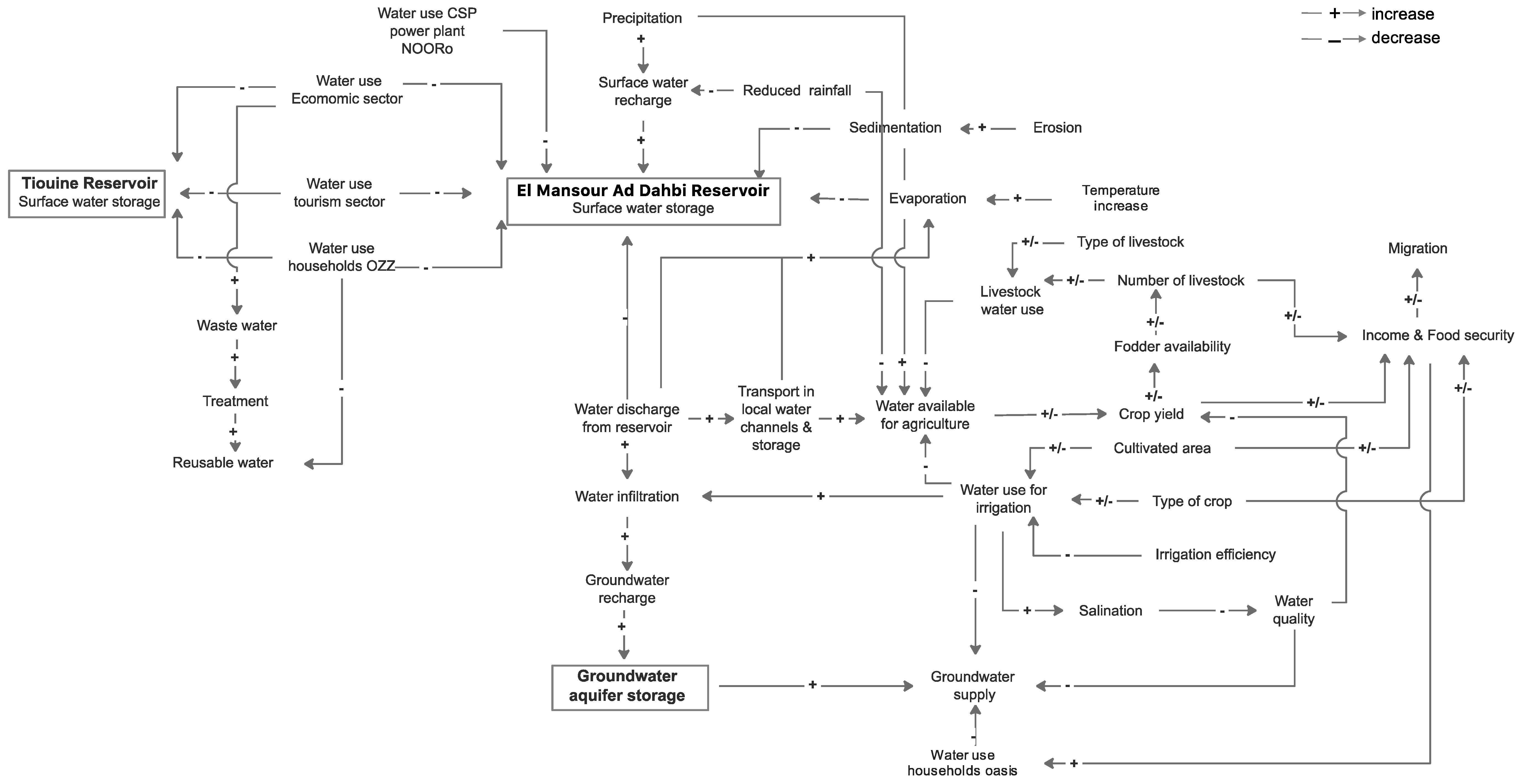 Sustainability 13 00108 g002