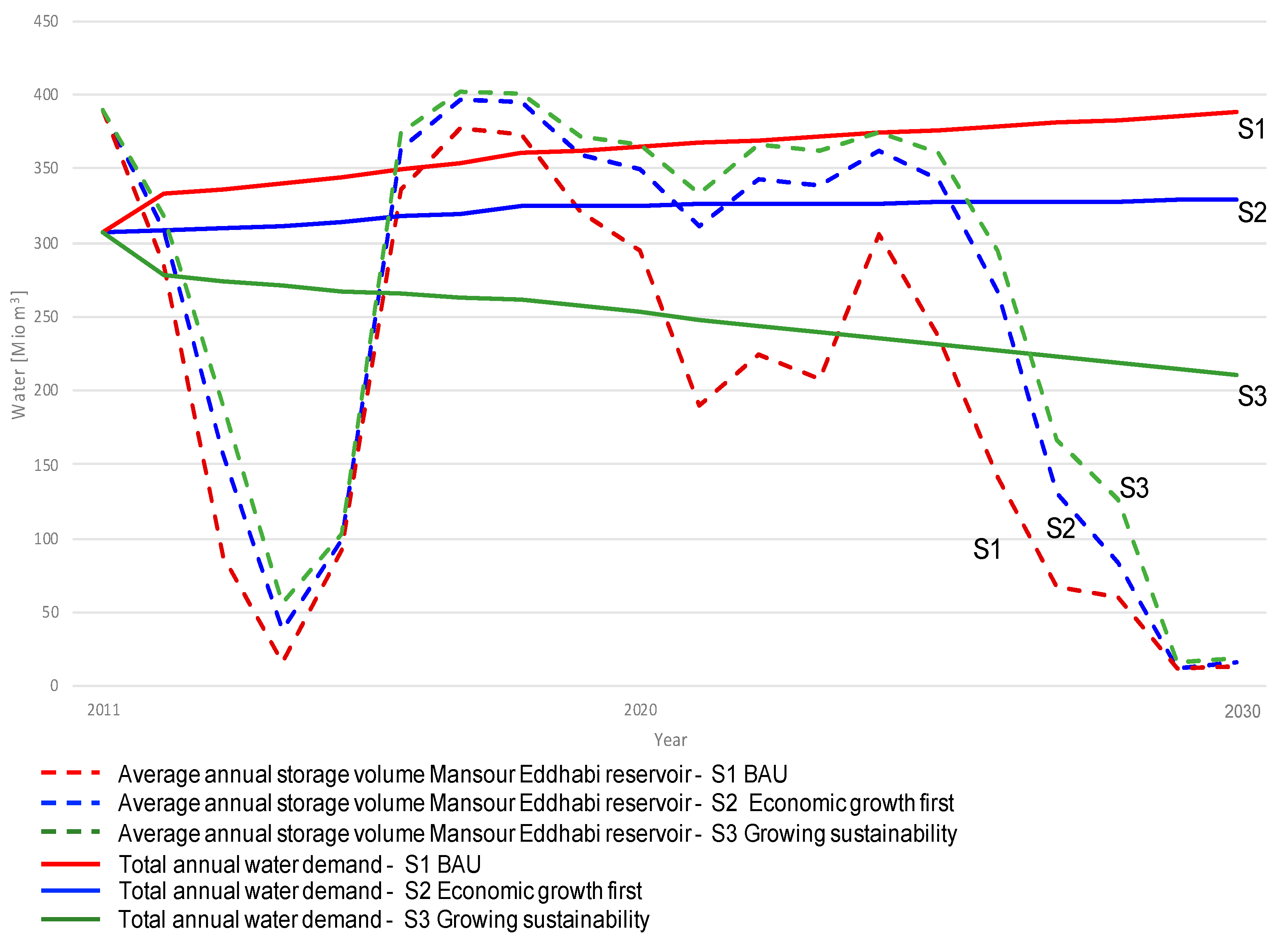 Sustainability 13 00108 g003