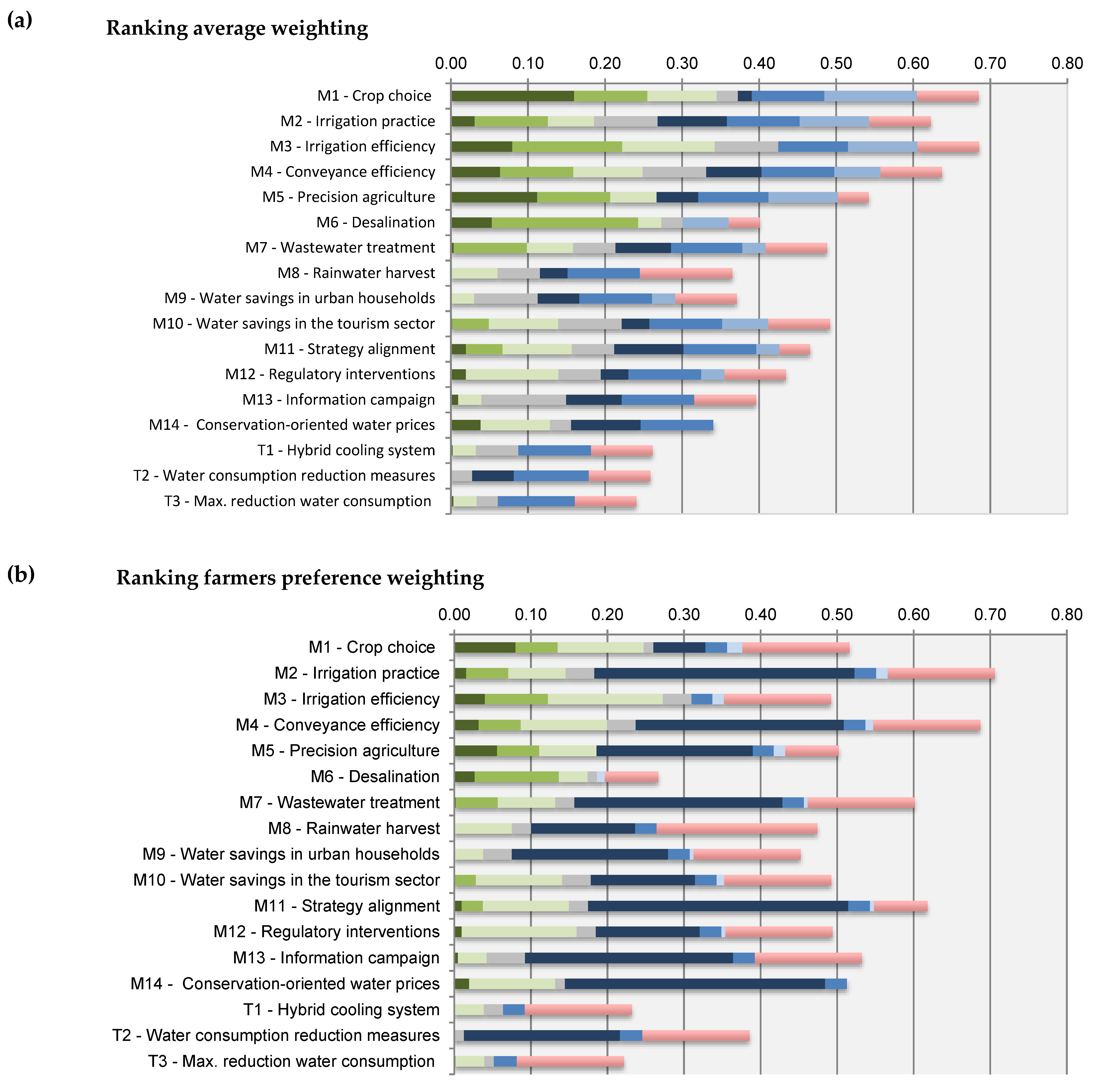 Sustainability 13 00108 g004a