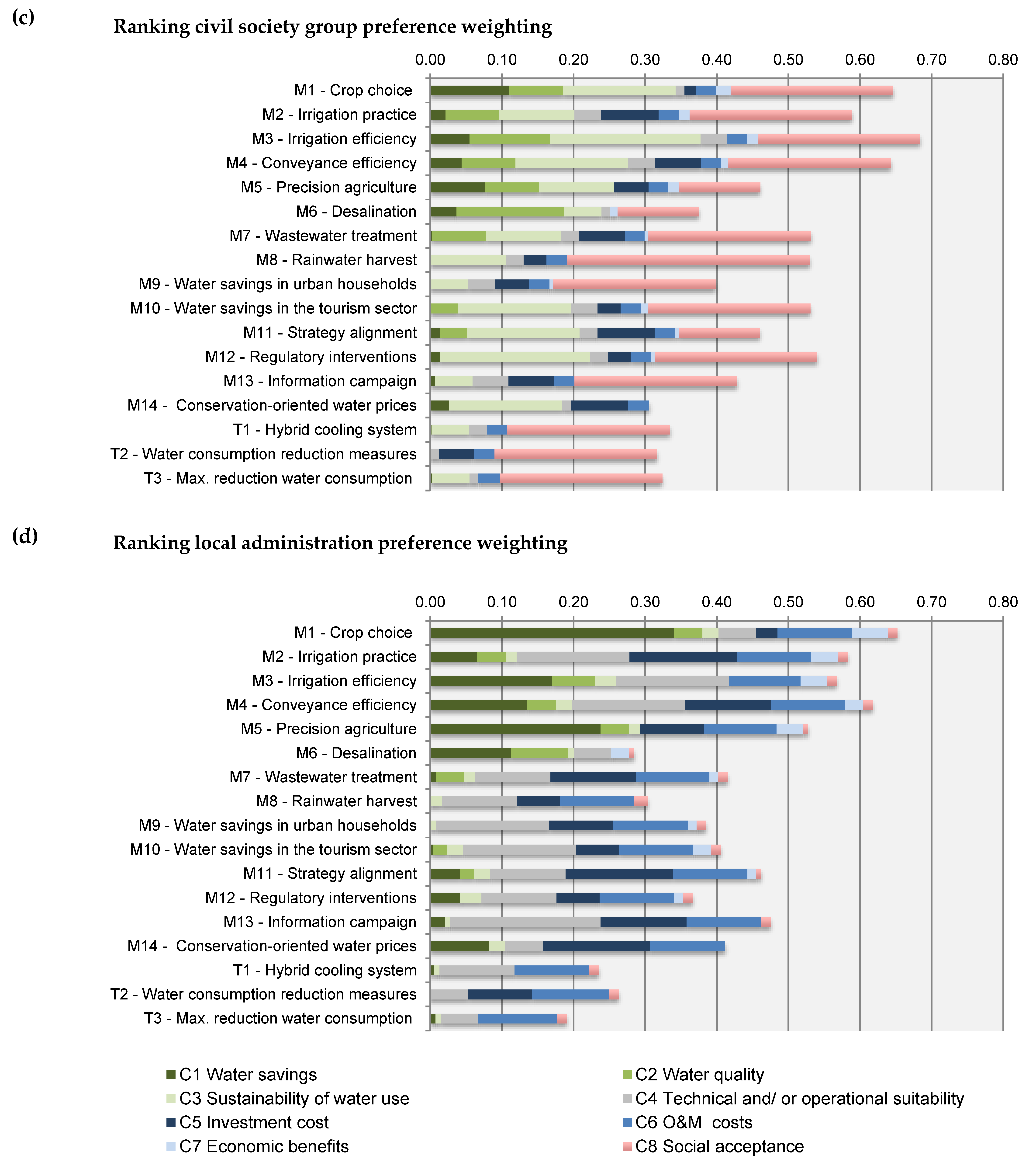 Sustainability 13 00108 g004b