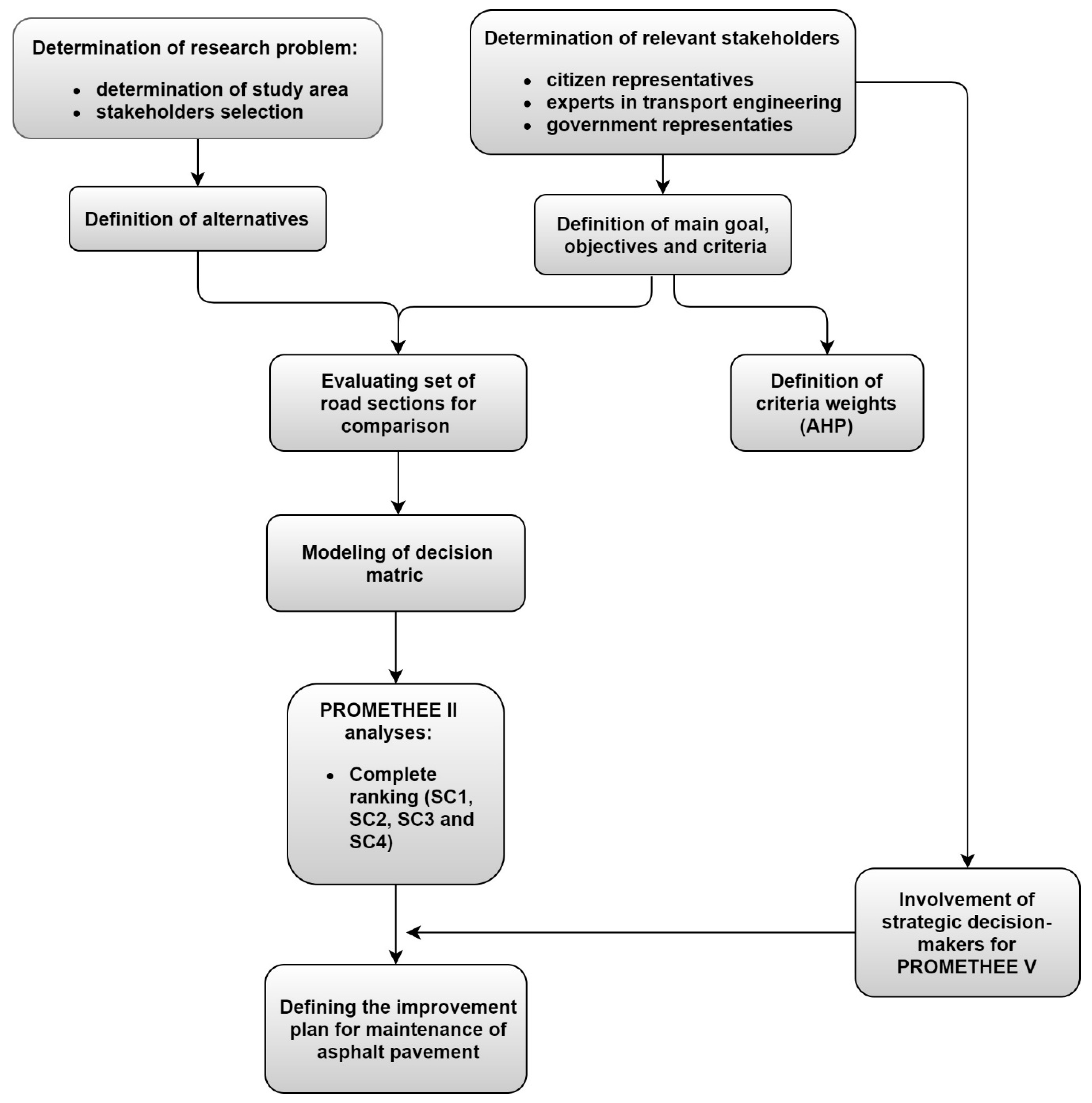 Sustainability 13 00109 g001 Sustainability 13 00109 g001