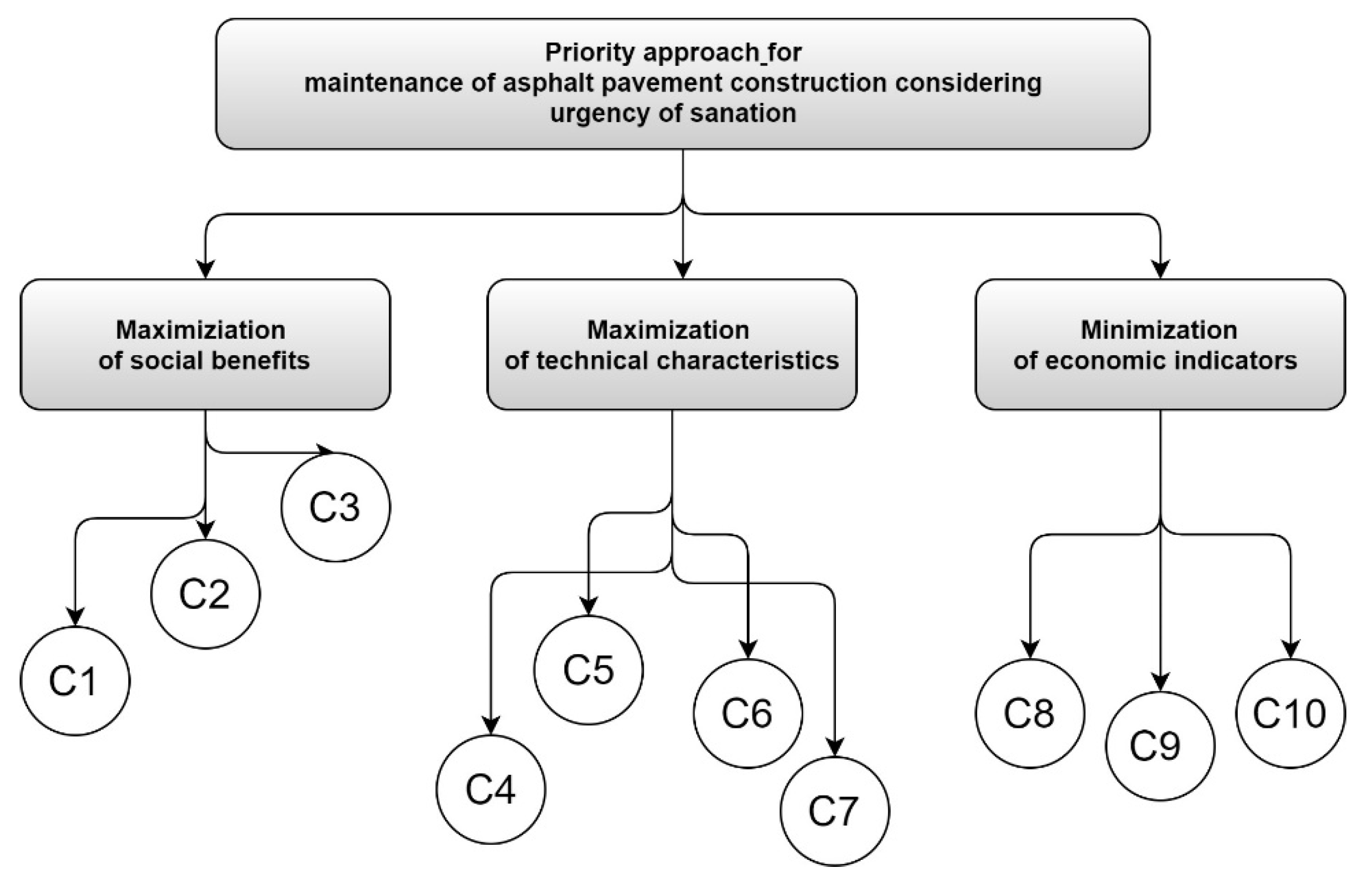 Sustainability 13 00109 g003 Sustainability 13 00109 g003