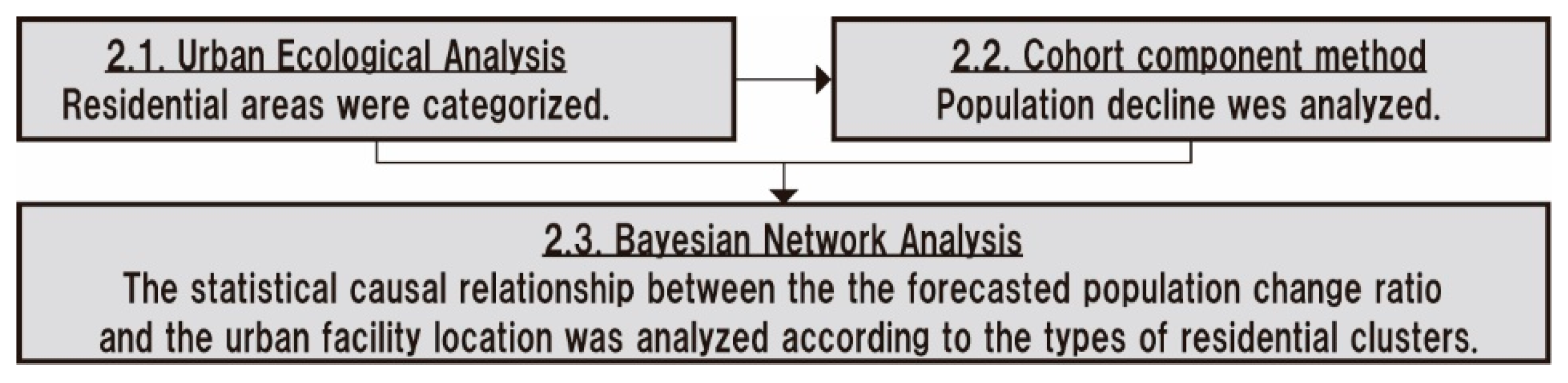Sustainability 13 00110 g002