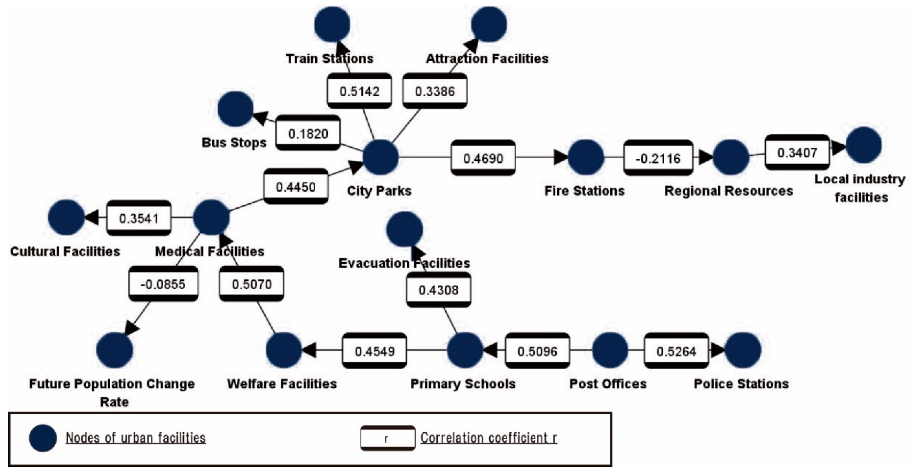 Sustainability 13 00110 g006