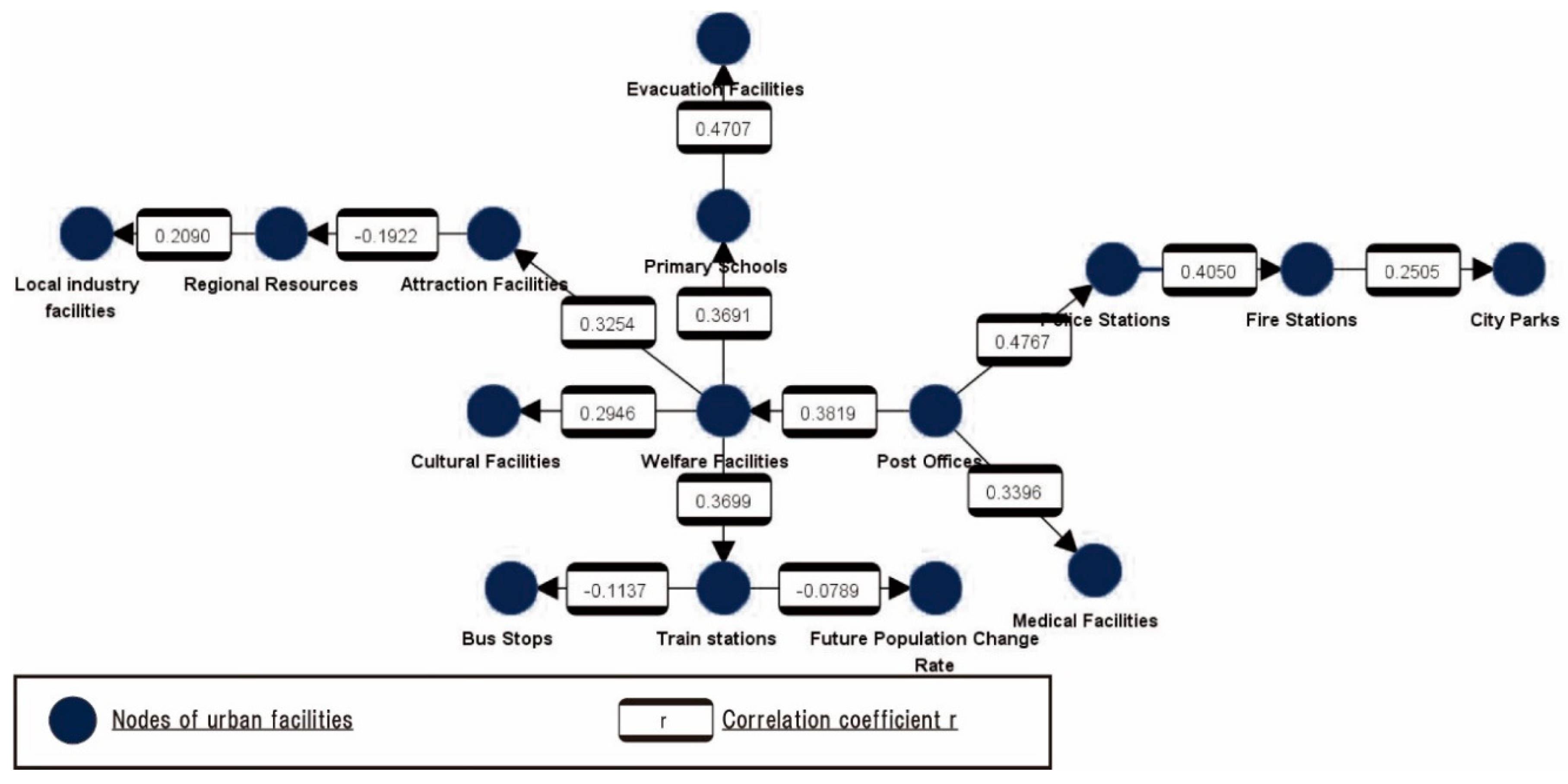 Sustainability 13 00110 g007