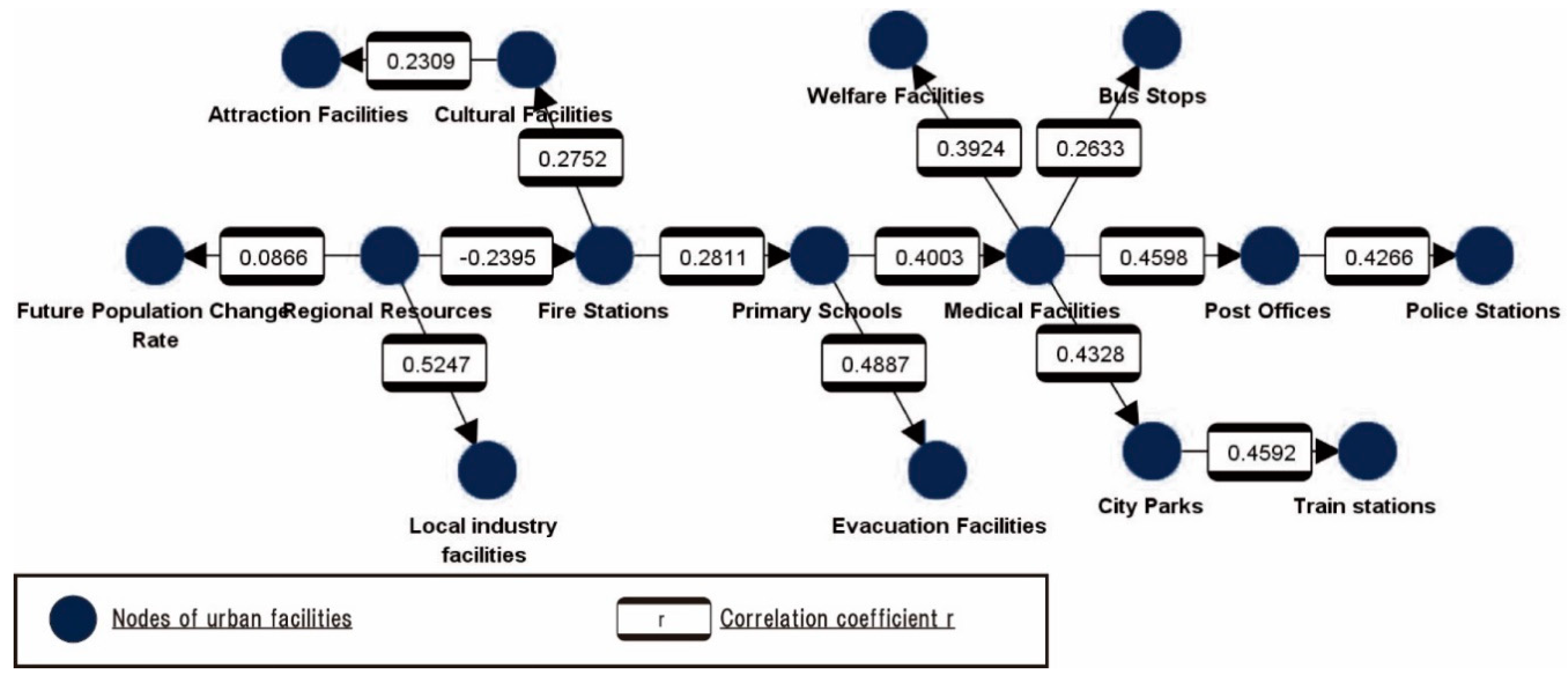 Sustainability 13 00110 g008