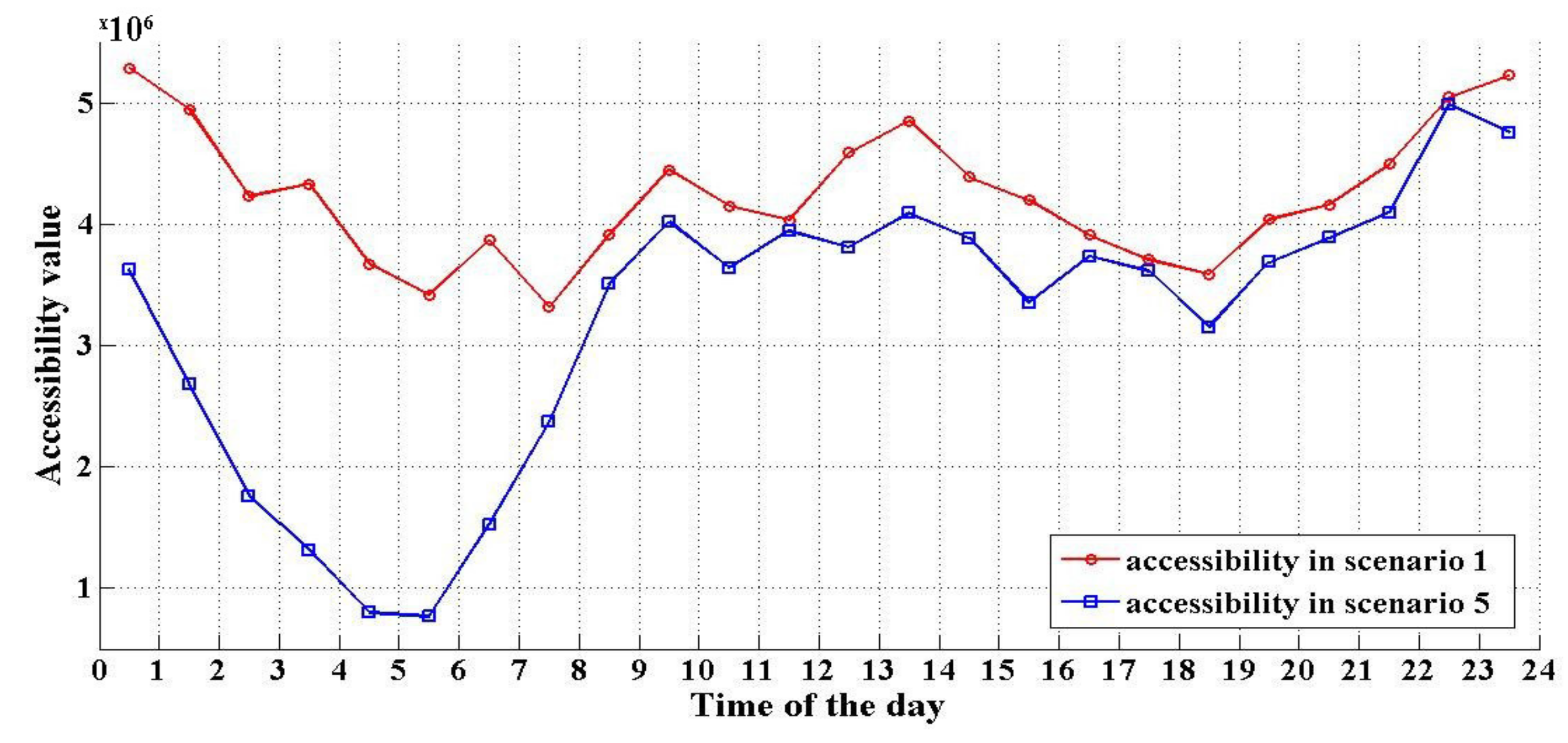 Sustainability 13 00112 g011 Sustainability 13 00112 g011