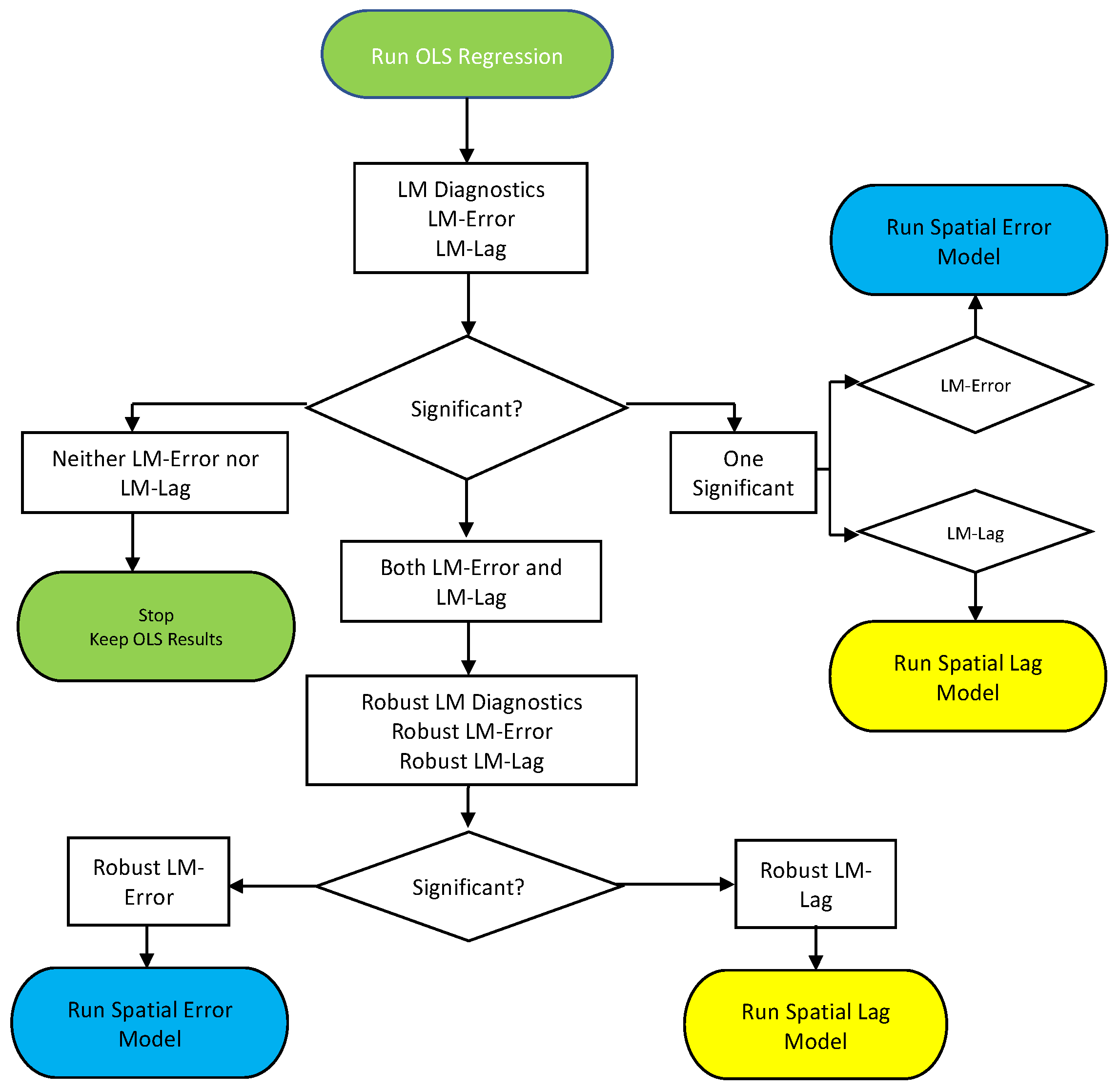 Sustainability 13 00113 g001