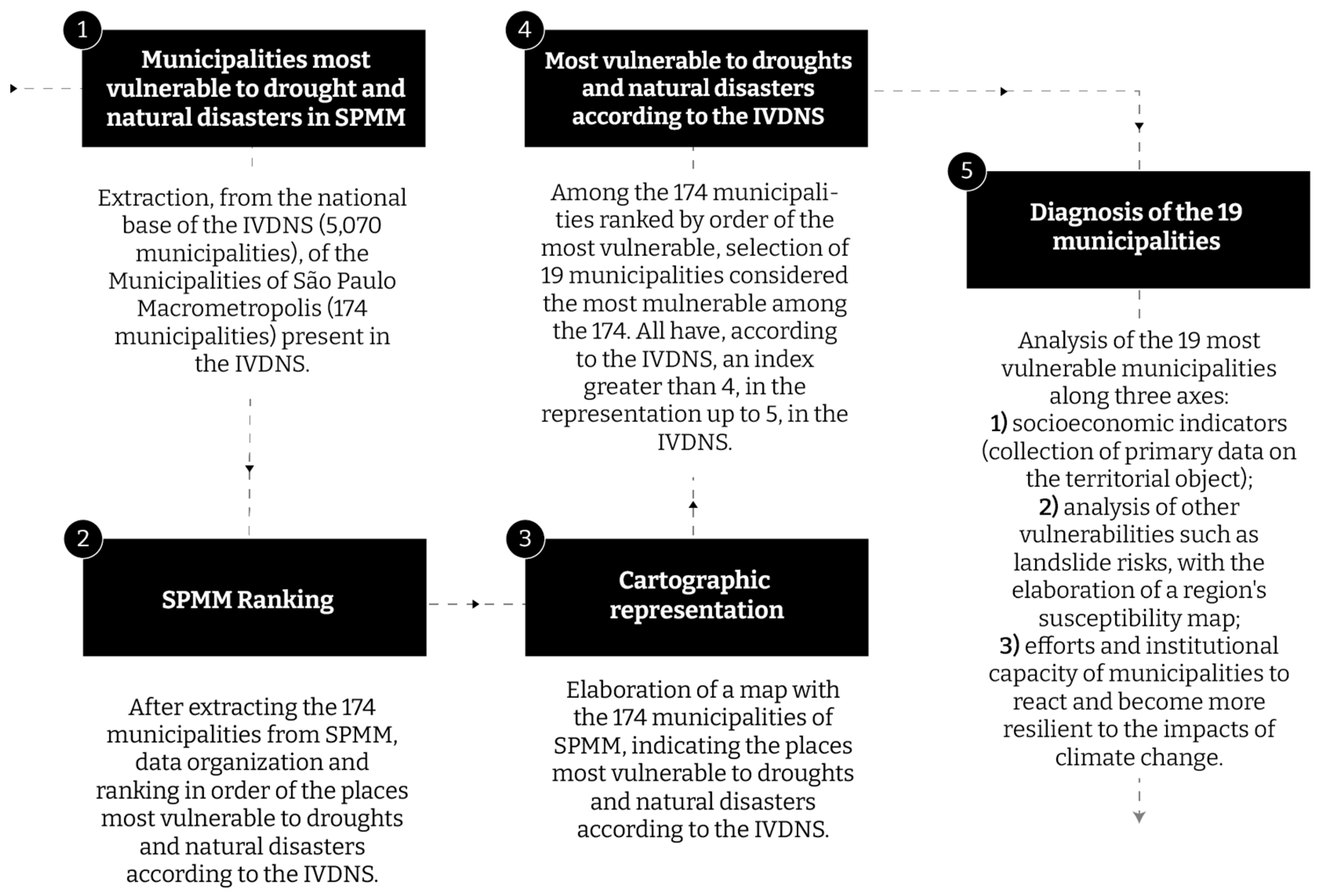 Sustainability 13 00114 g002