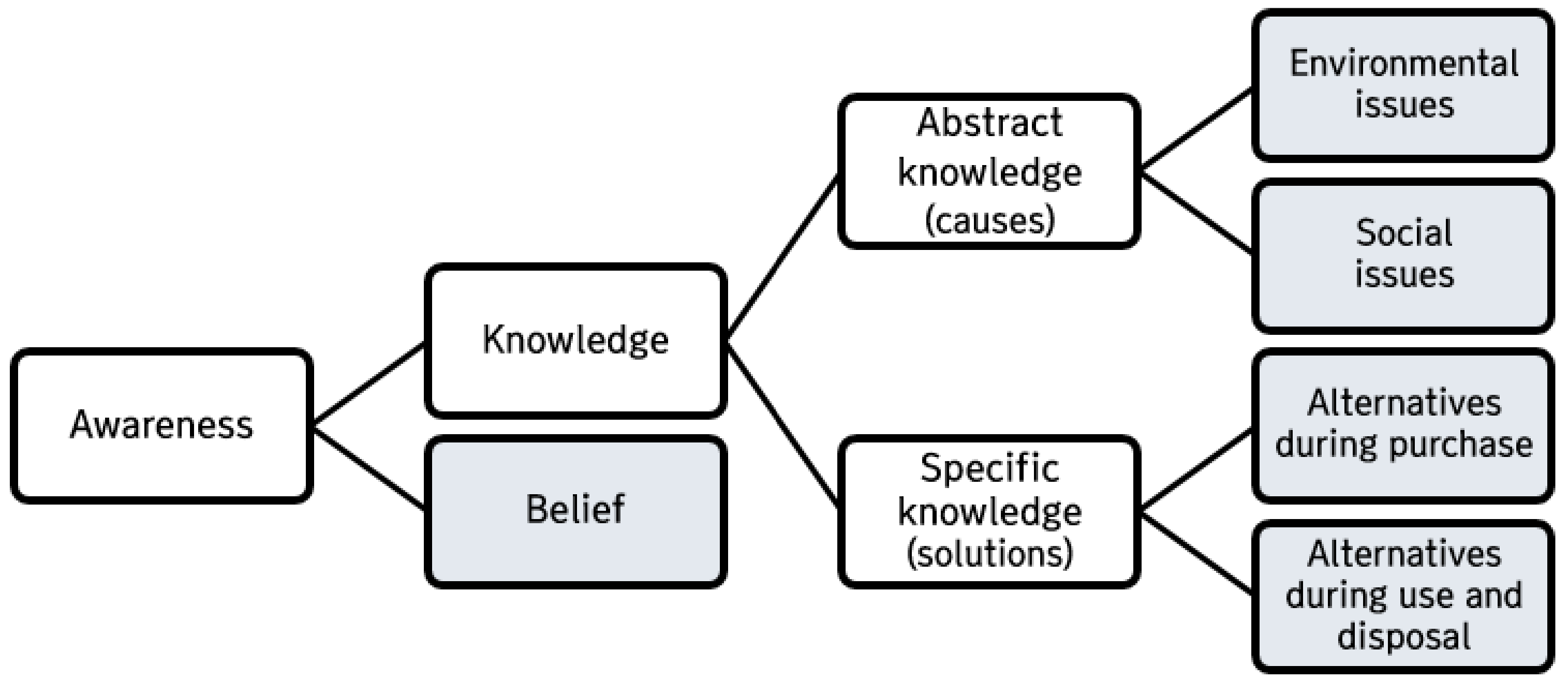 Sustainability 13 00115 g001