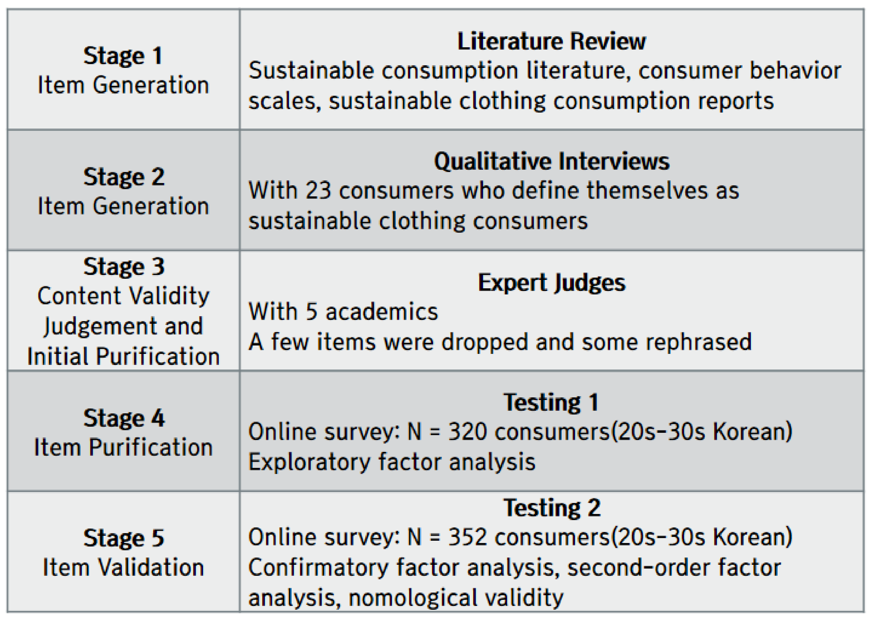 Sustainability 13 00115 g003