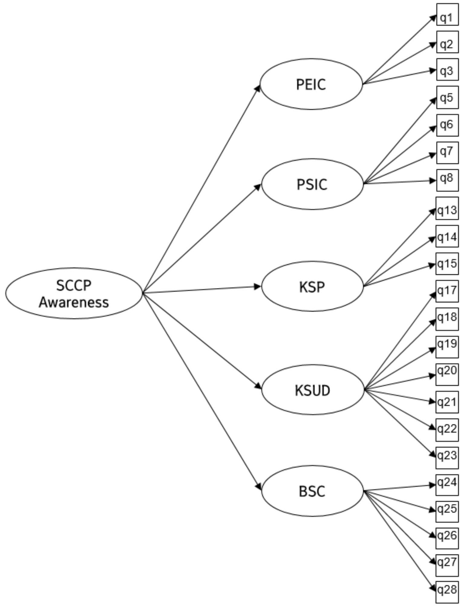 Sustainability 13 00115 g0a1