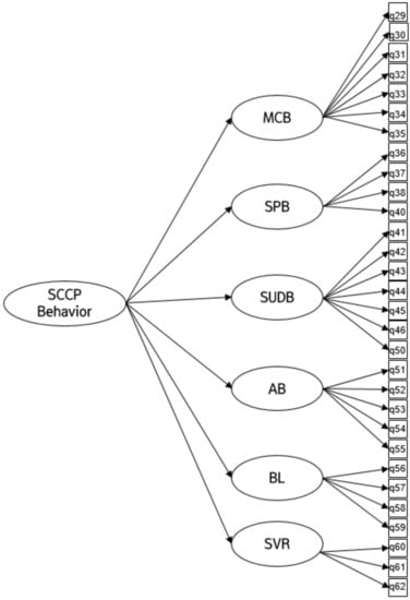 Sustainability 13 00115 g0a2