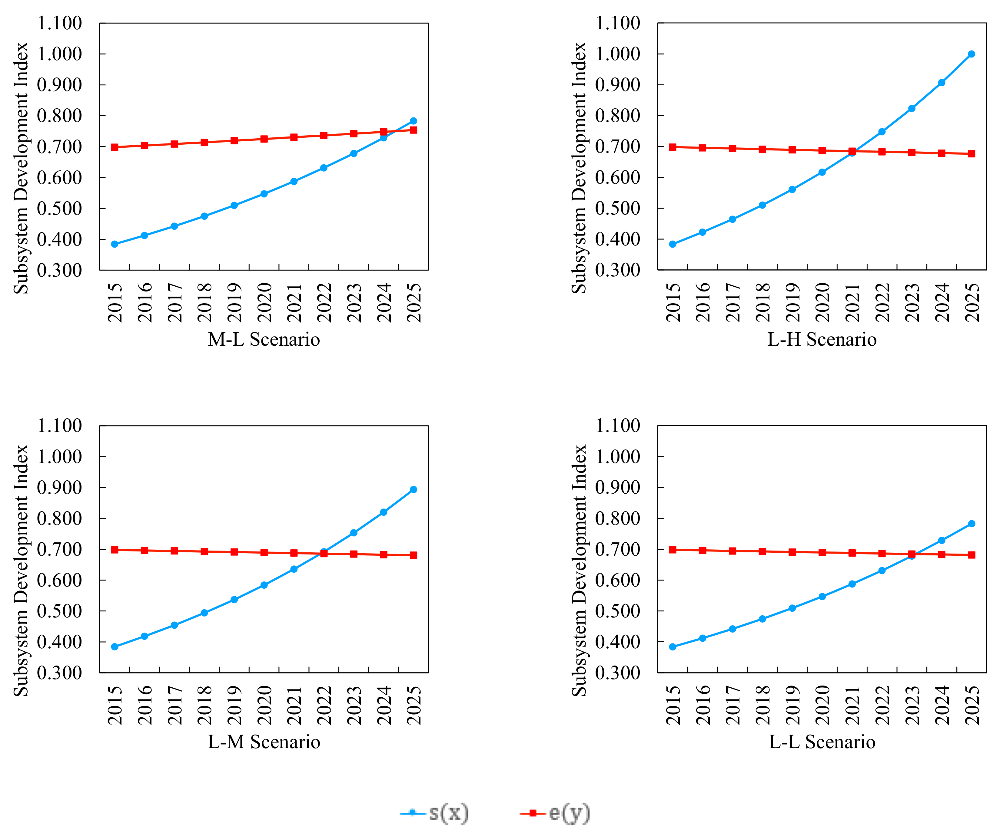 Sustainability 13 00116 g002b Sustainability 13 00116 g002b