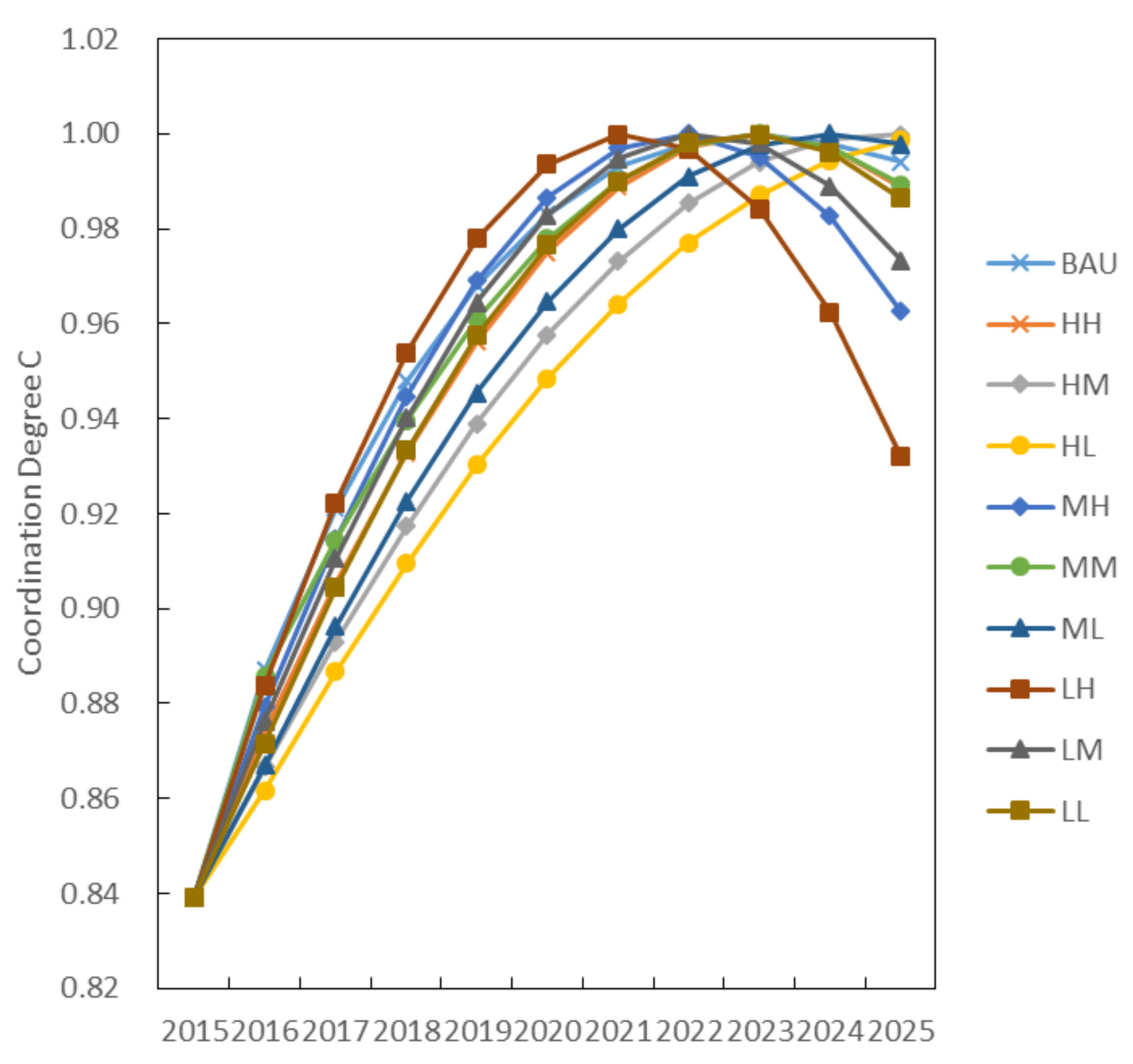 Sustainability 13 00116 g003 Sustainability 13 00116 g003