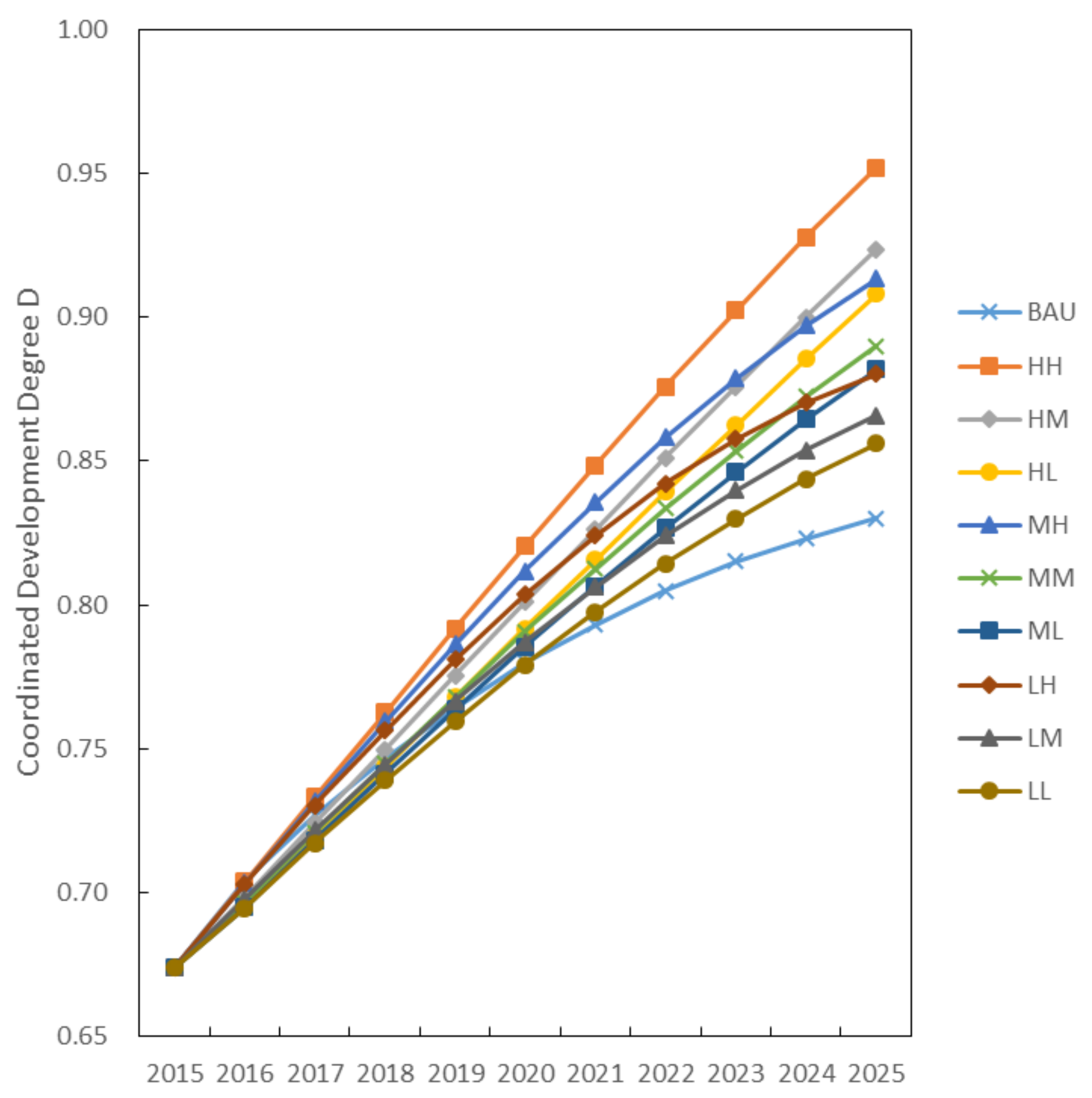 Sustainability 13 00116 g004 Sustainability 13 00116 g004