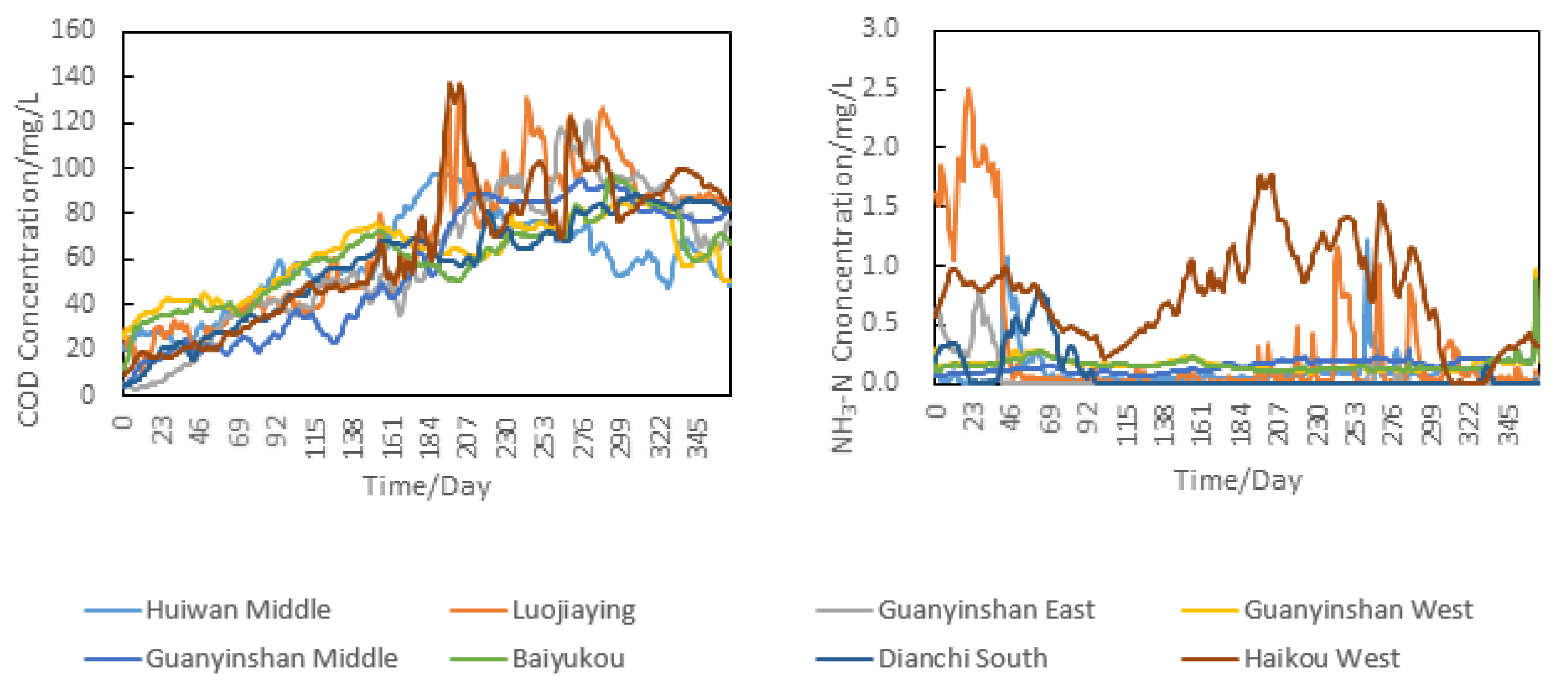 Sustainability 13 00116 g005 Sustainability 13 00116 g005