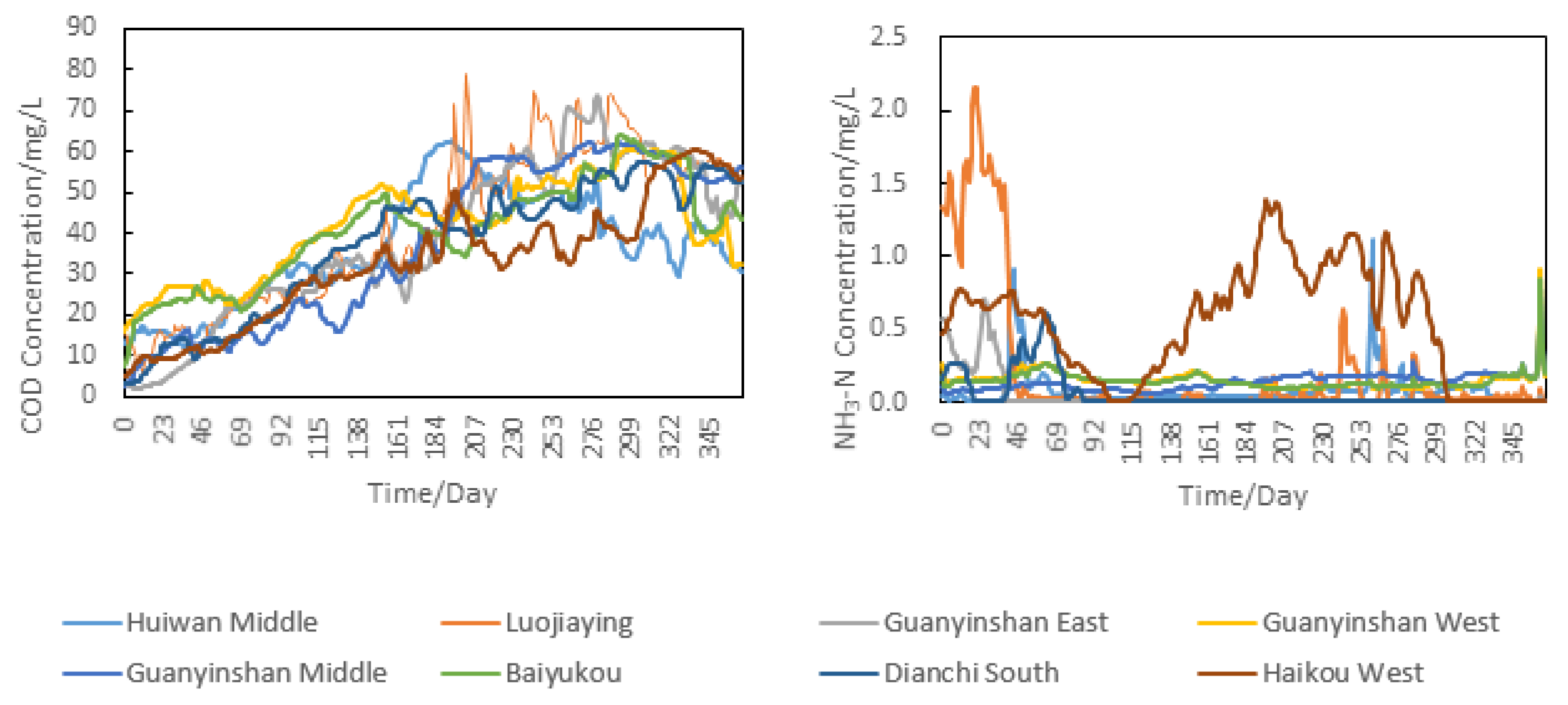 Sustainability 13 00116 g006 Sustainability 13 00116 g006