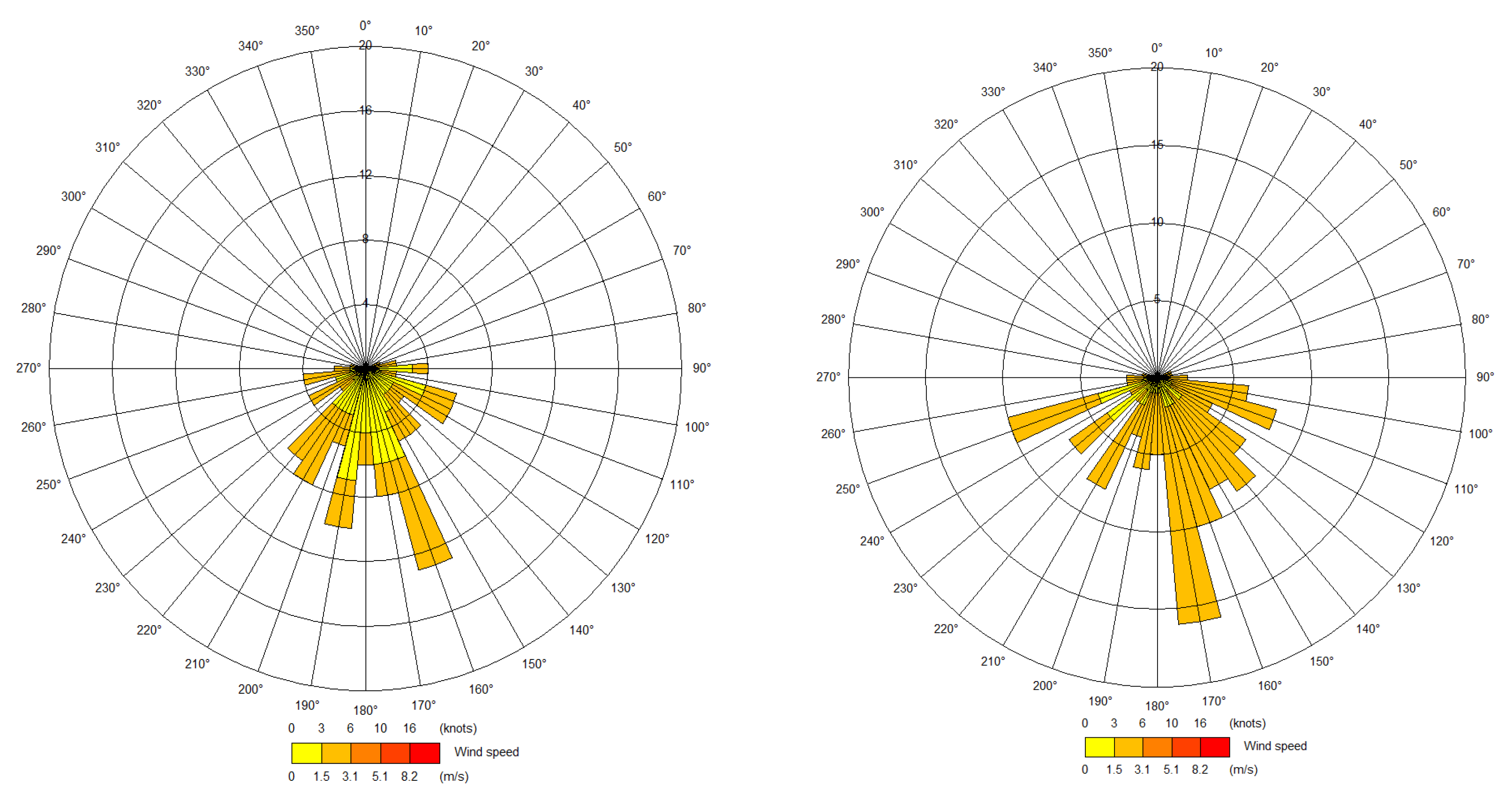 Sustainability 13 00118 g005