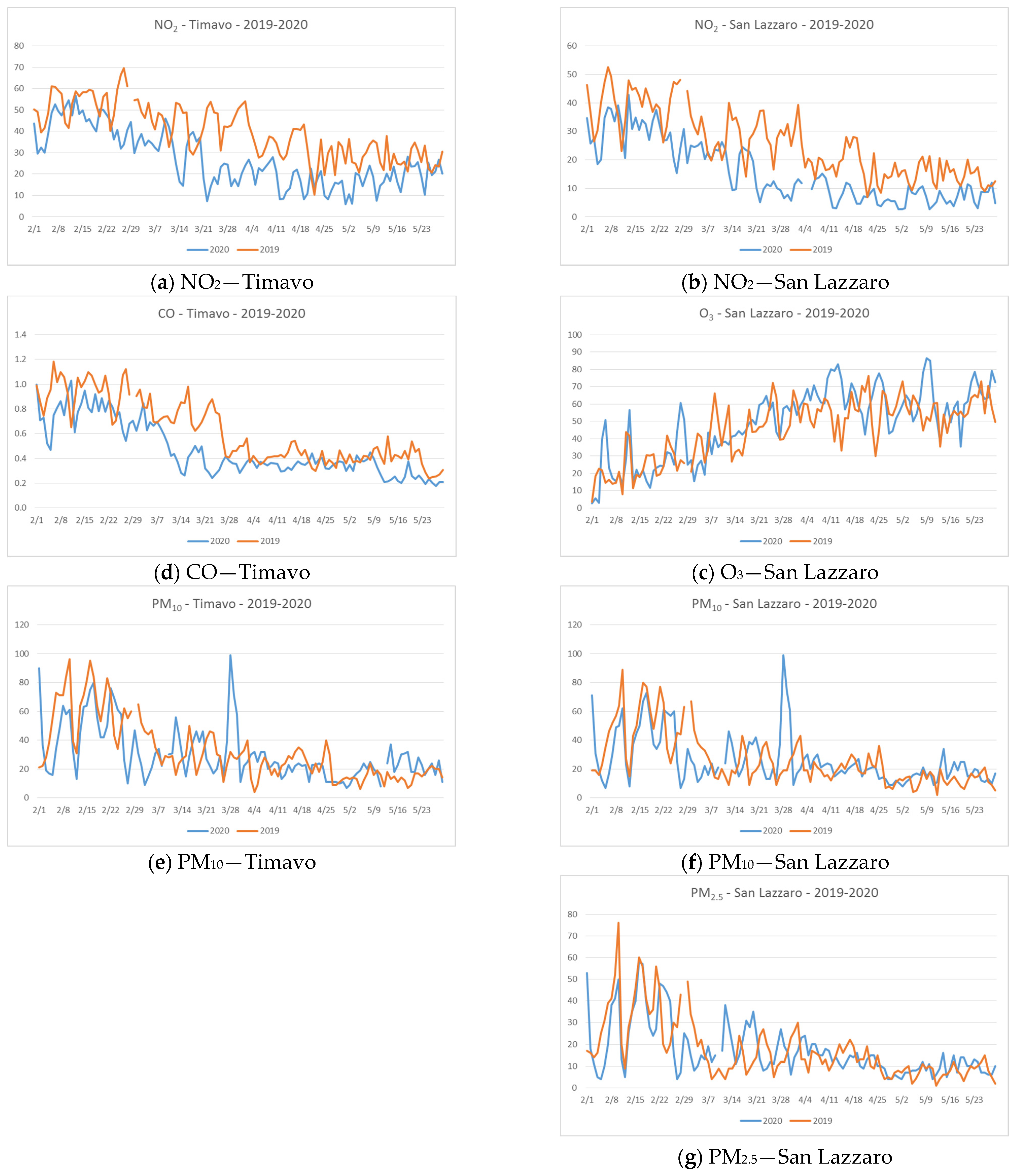 Sustainability 13 00118 g007