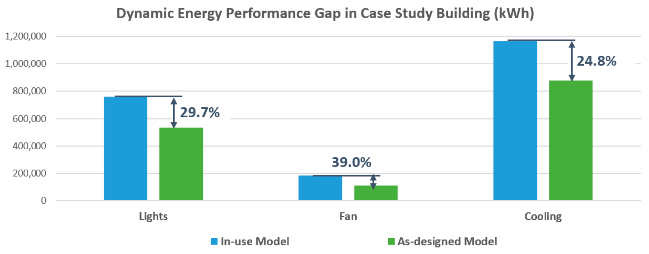 Sustainability 13 00120 g009