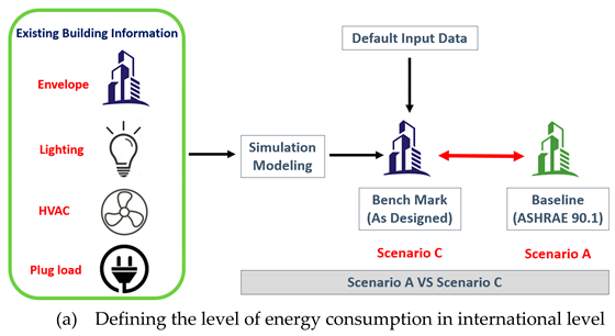 Sustainability 13 00120 i005