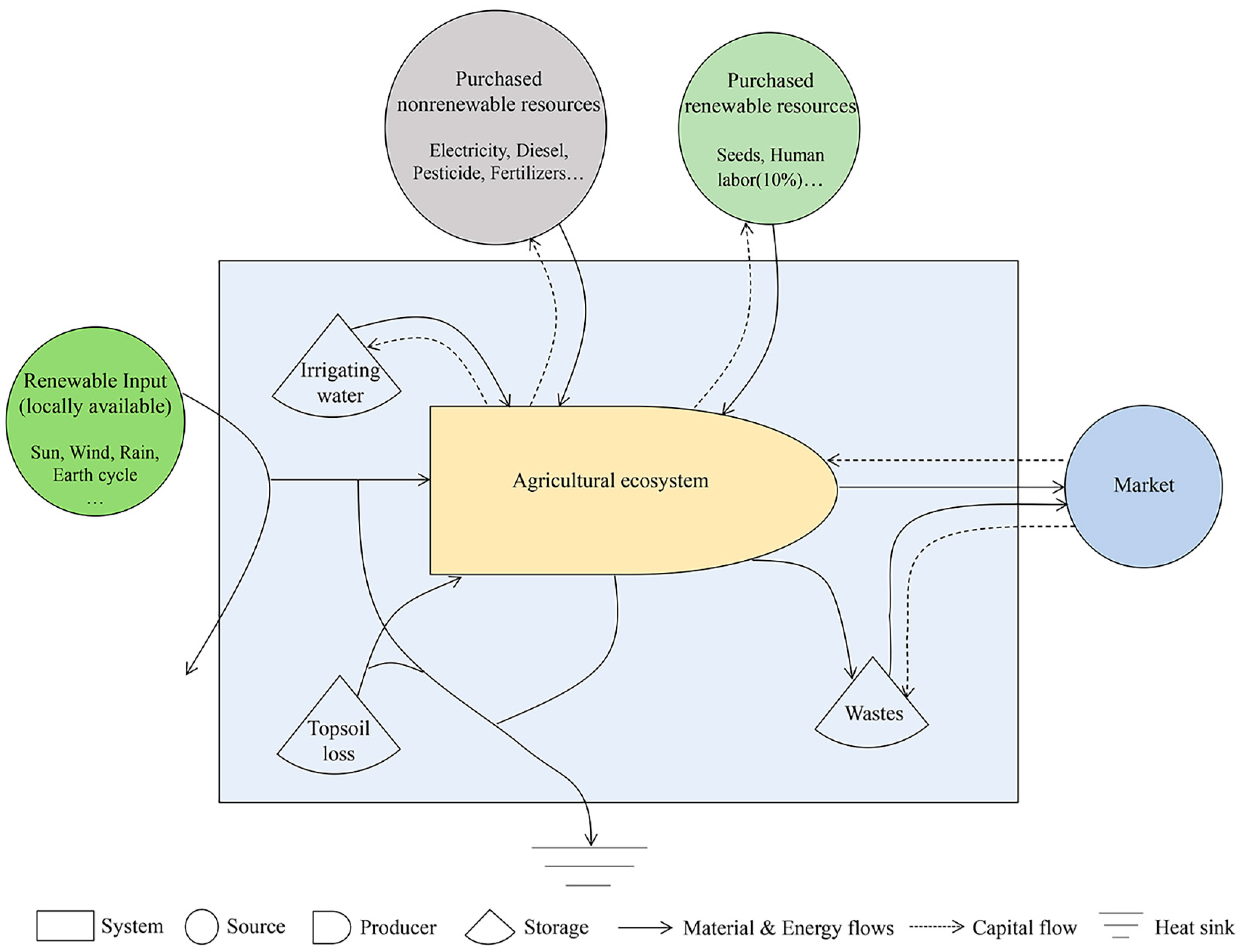 Sustainability 13 00121 g002