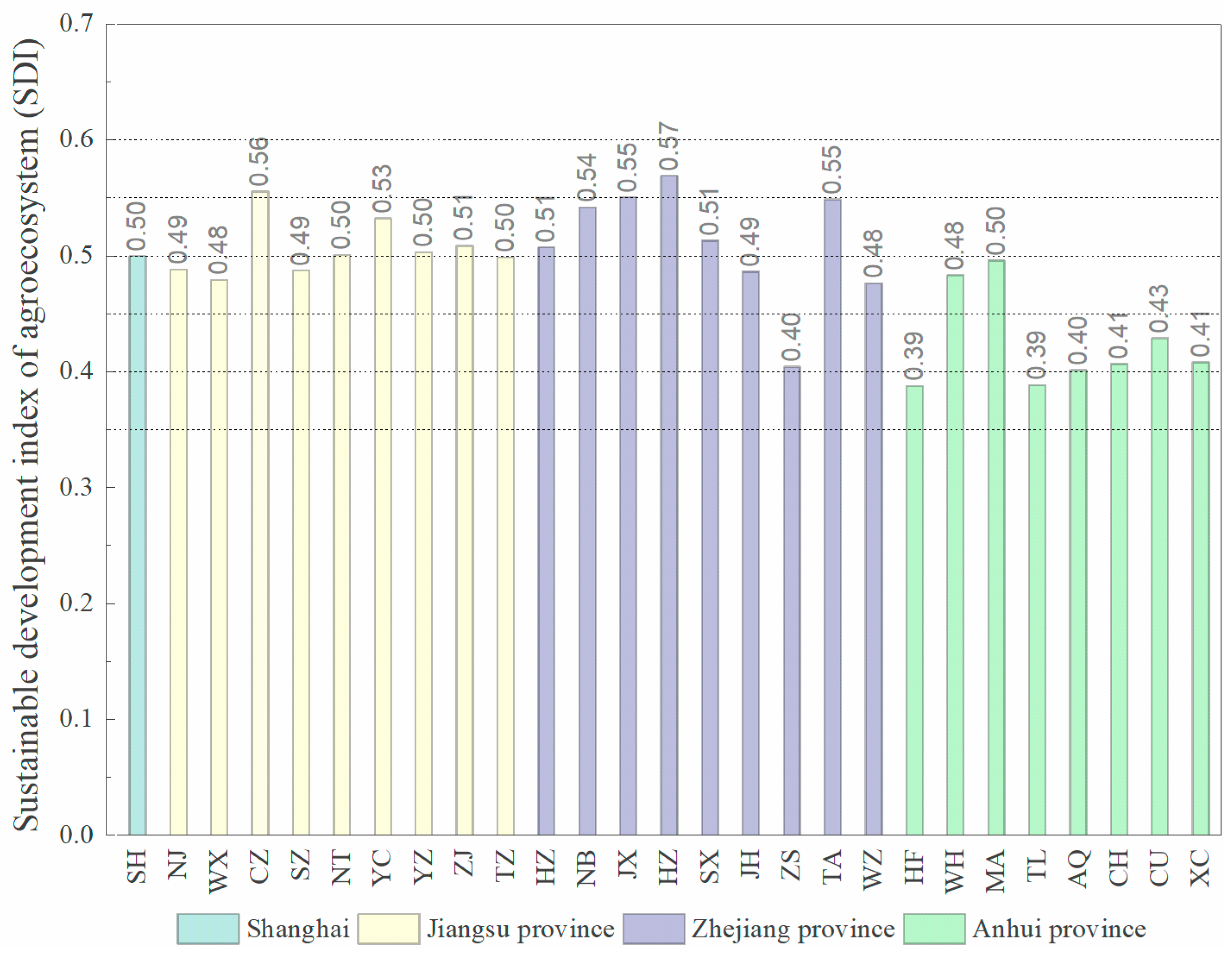 Sustainability 13 00121 g003
