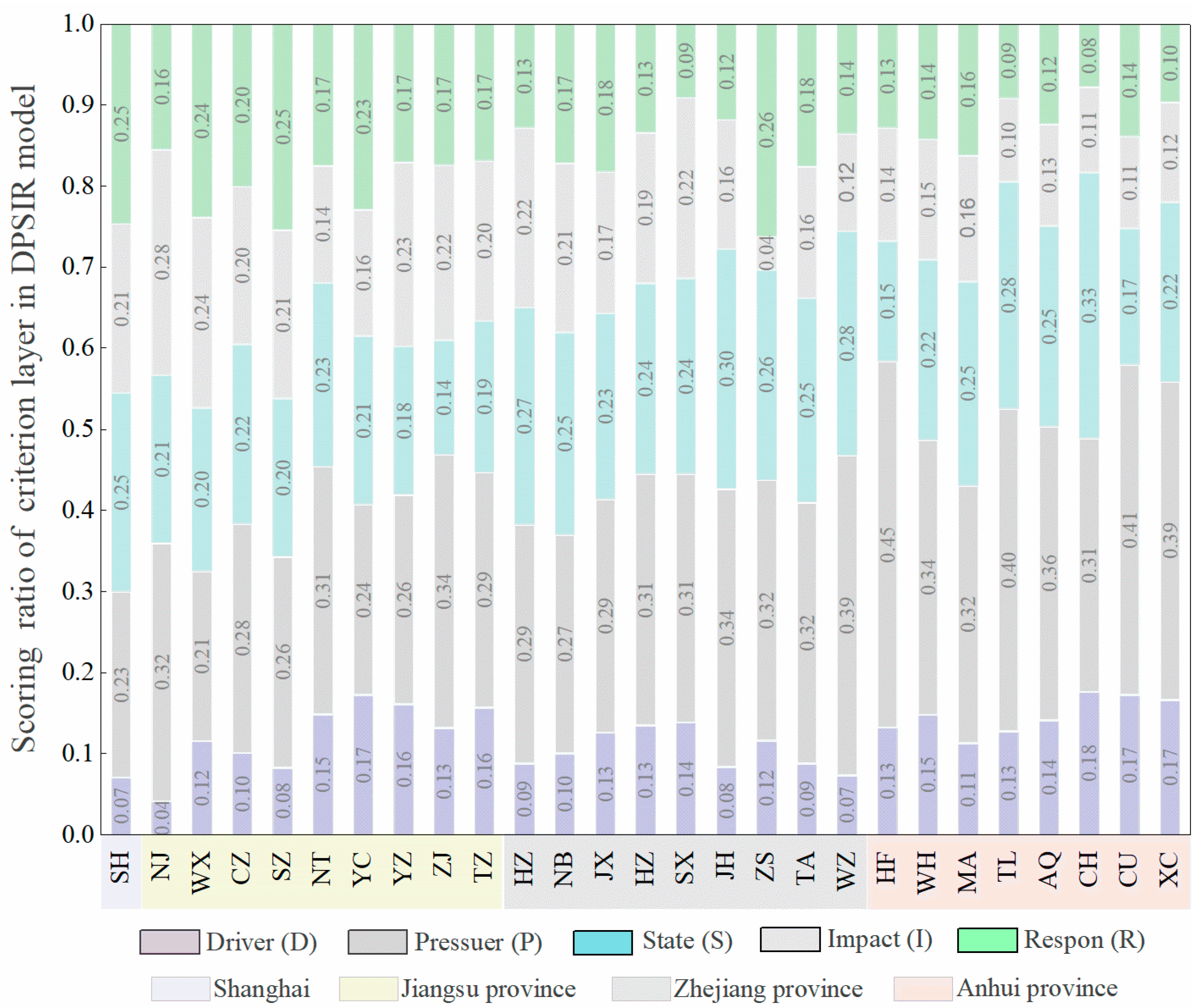 Sustainability 13 00121 g004