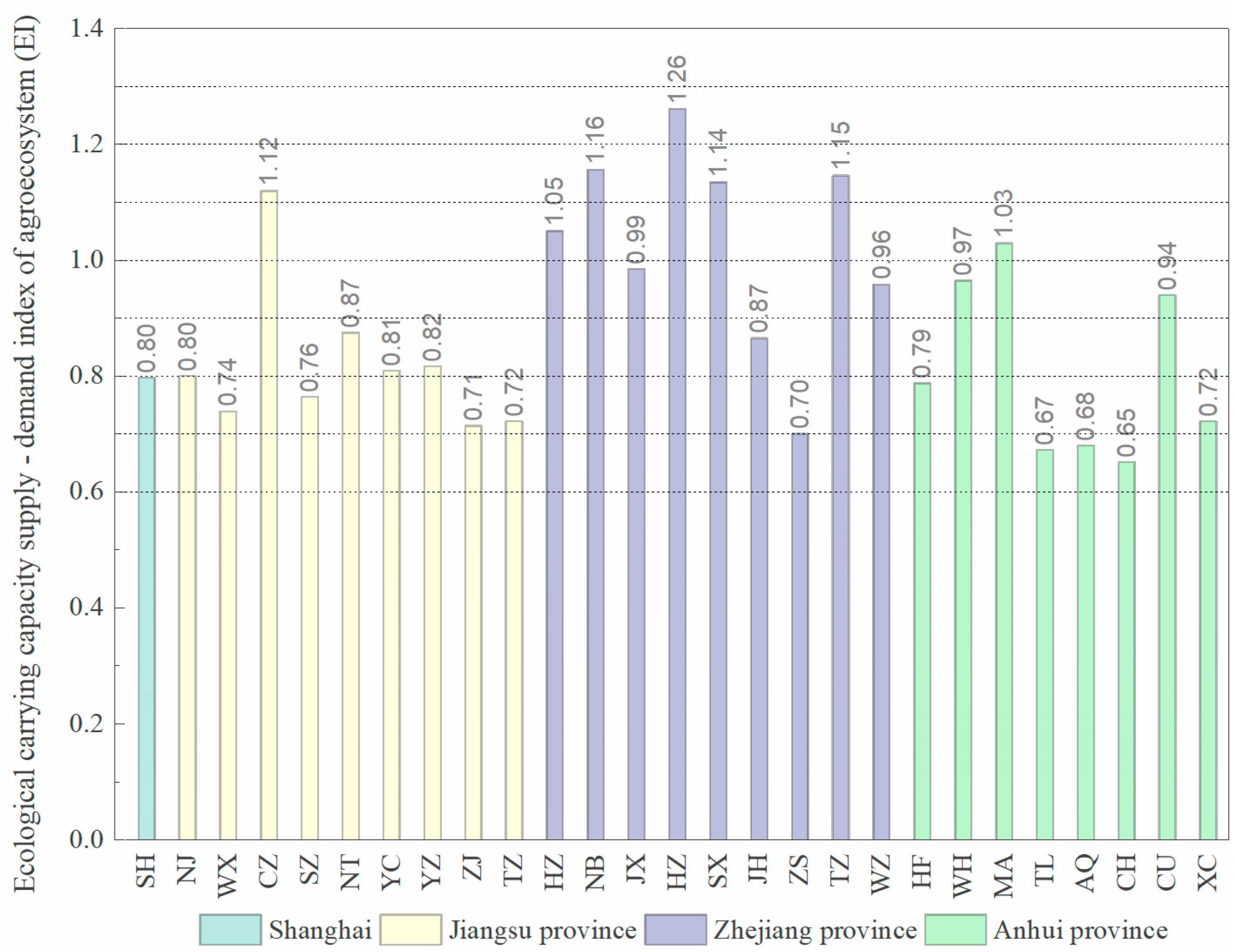 Sustainability 13 00121 g006