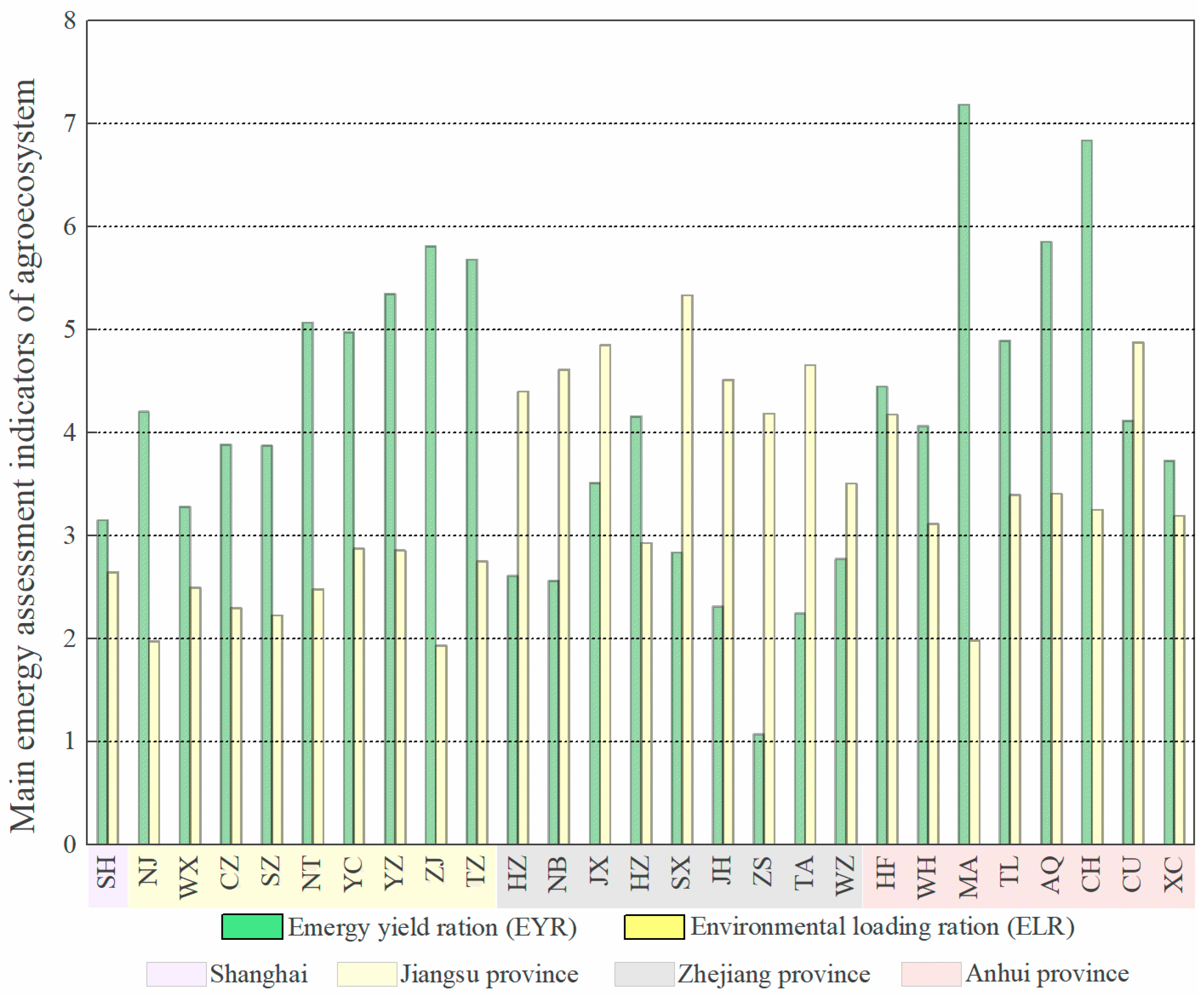 Sustainability 13 00121 g007