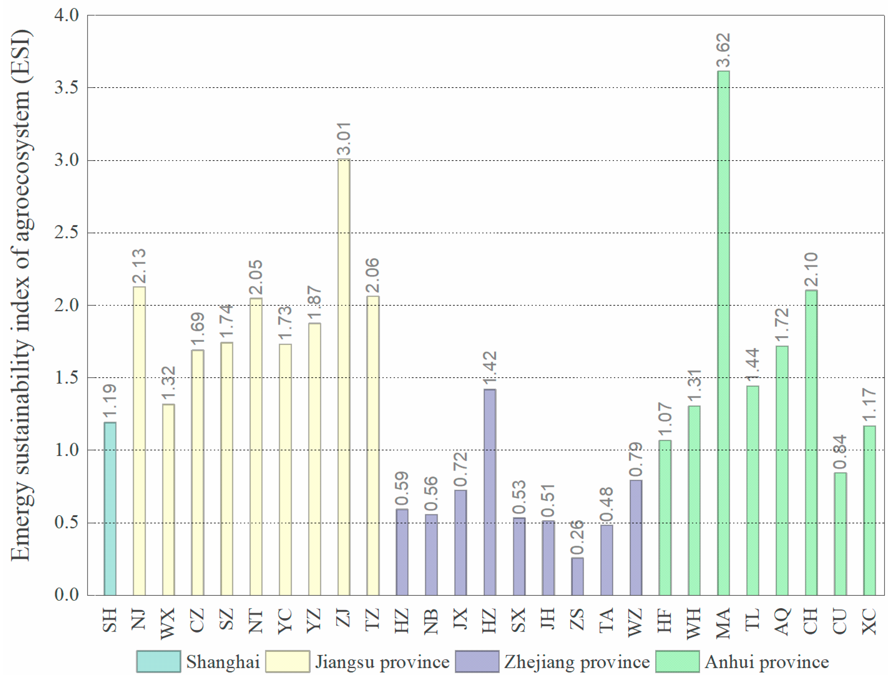 Sustainability 13 00121 g008