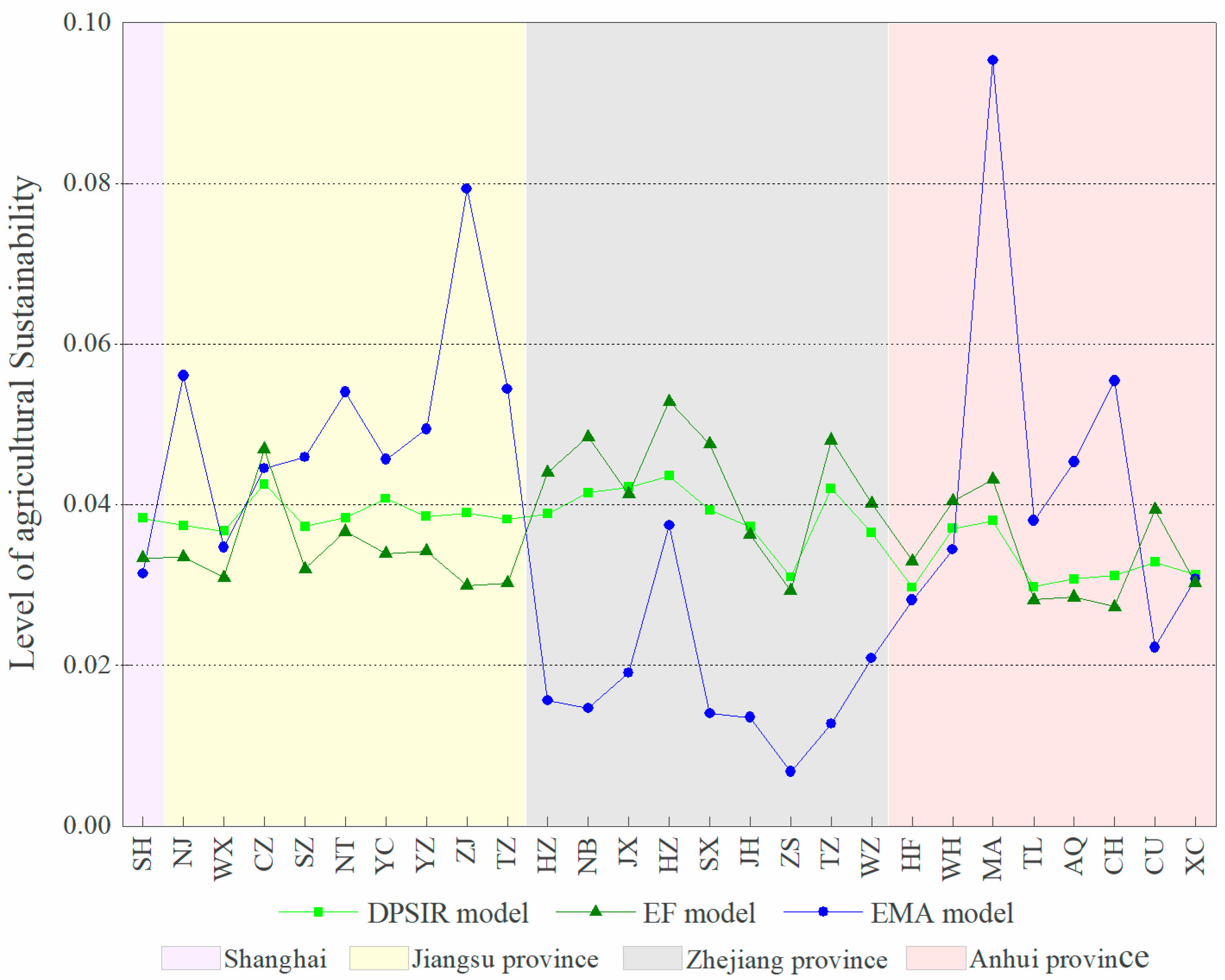 Sustainability 13 00121 g009