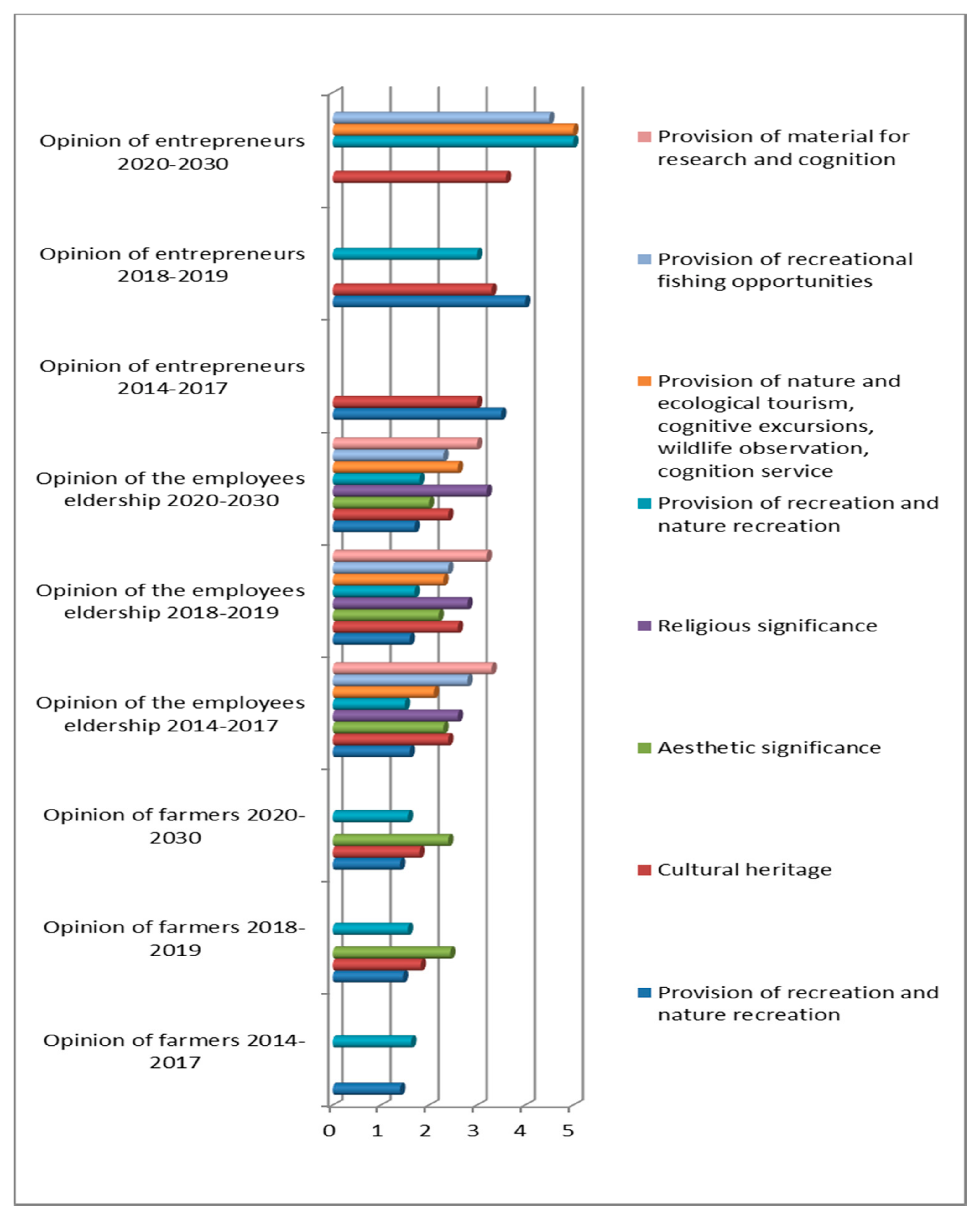 Sustainability 13 00123 g002