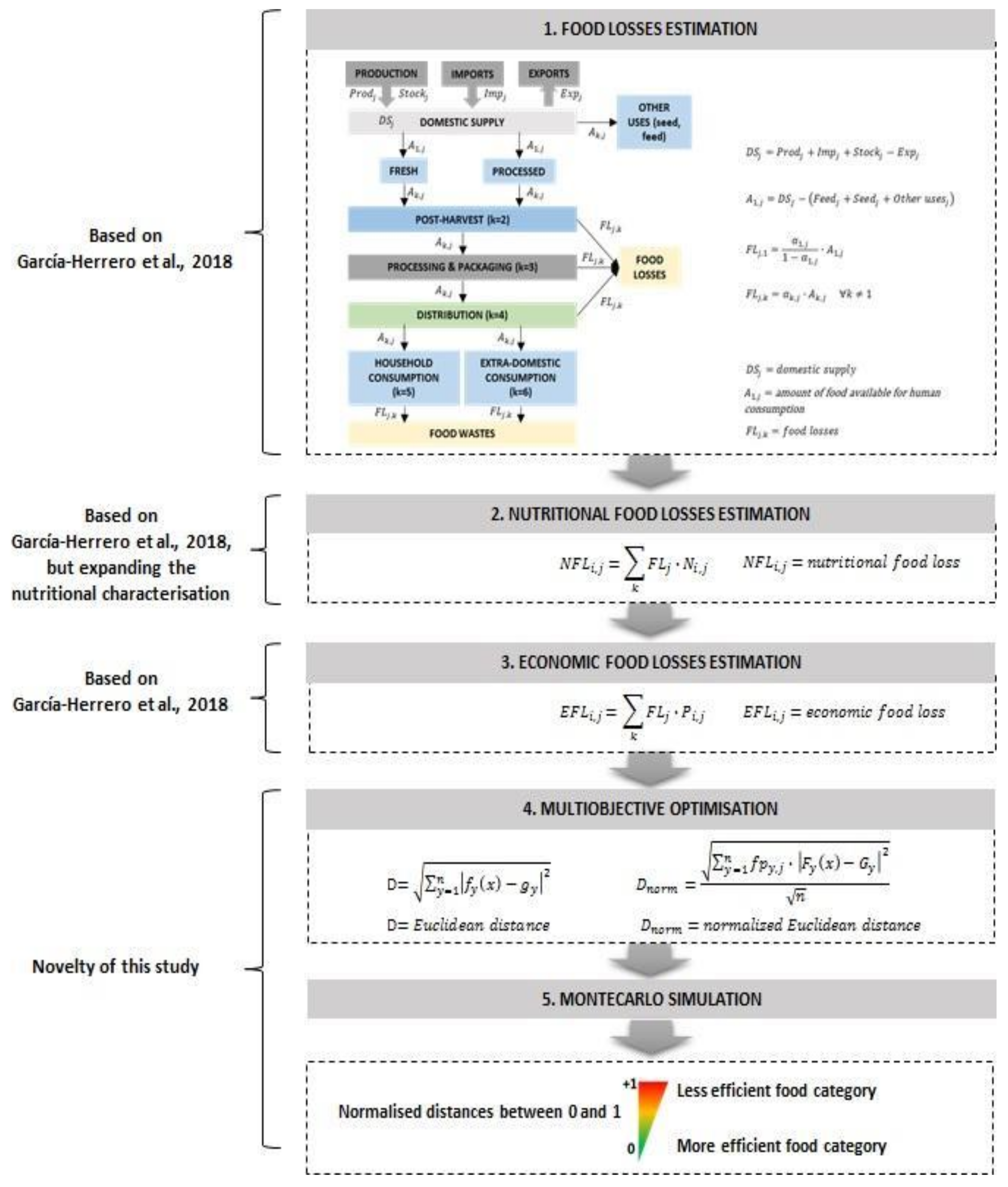 Sustainability 13 00125 g002