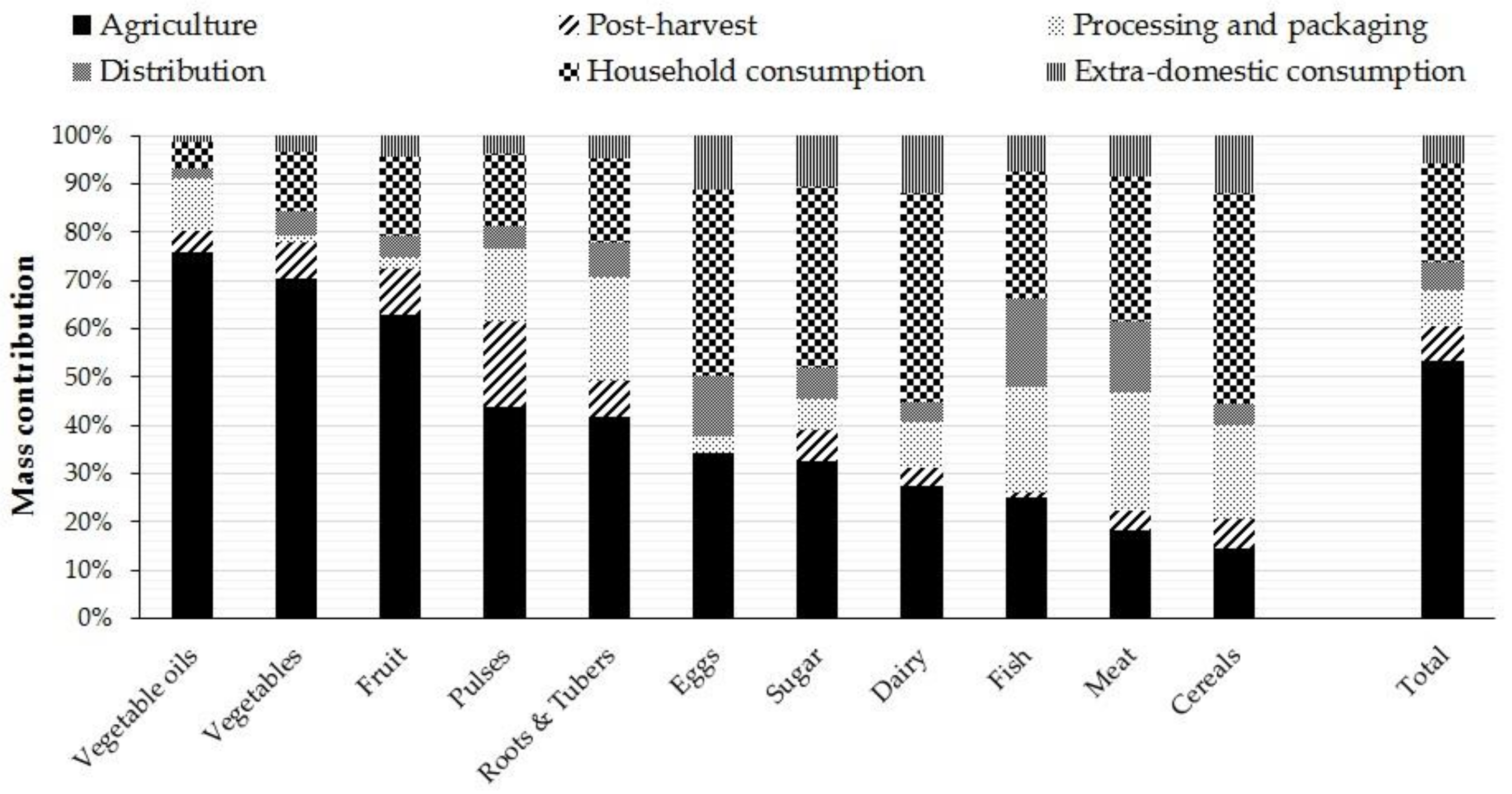 Sustainability 13 00125 g003